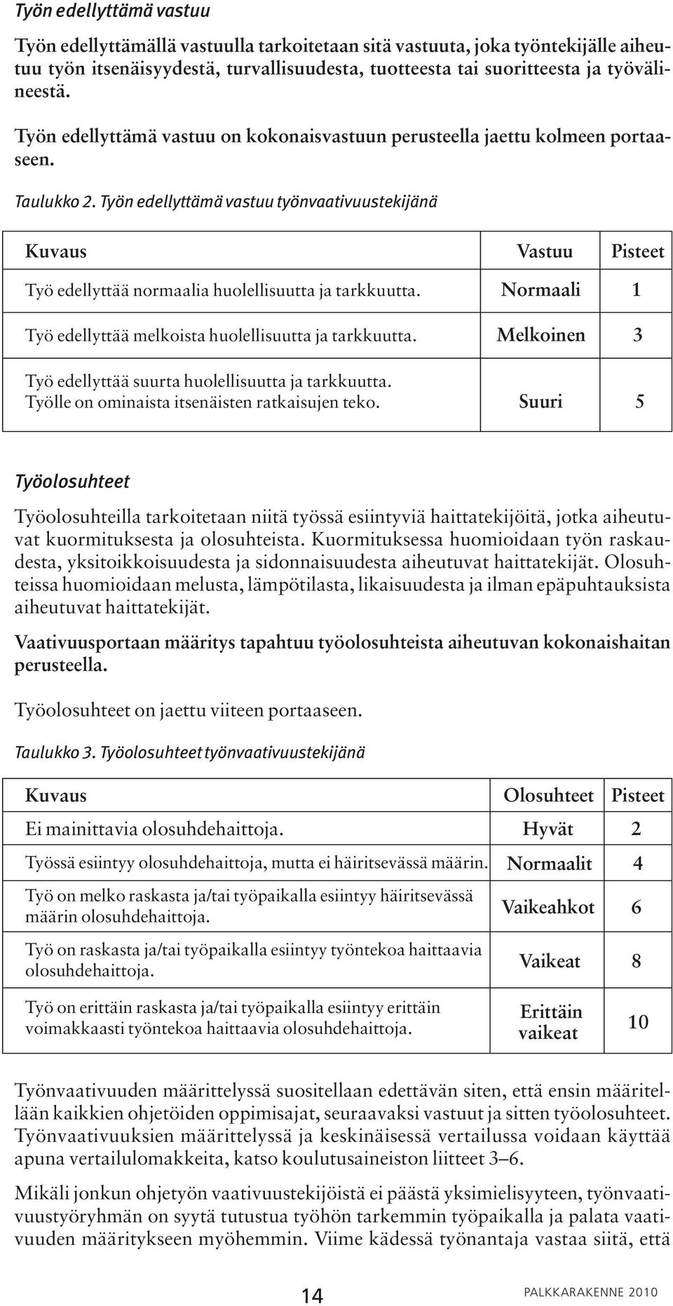 Työn edellyttämä vastuu työnvaativuustekijänä Kuvaus Vastuu Pisteet Työ edellyttää normaalia huolellisuutta ja tarkkuutta. Normaali 1 Työ edellyttää melkoista huolellisuutta ja tarkkuutta.