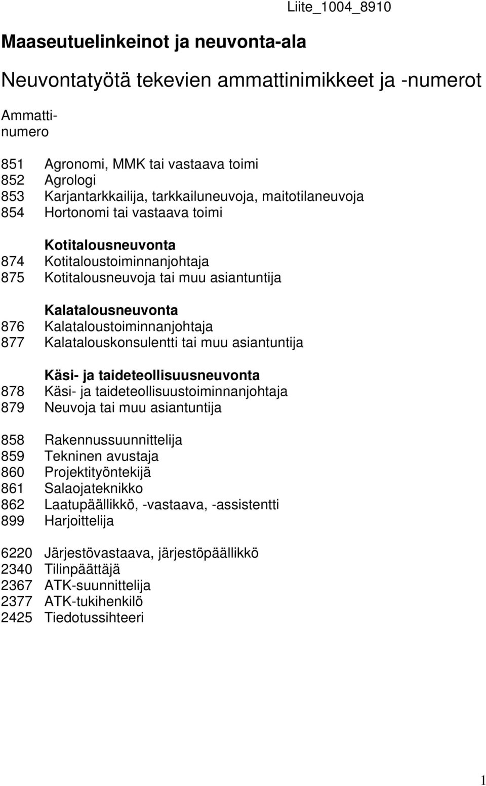 Kalataloustoiminnanjohtaja 877 Kalatalouskonsulentti tai muu asiantuntija Käsi- ja taideteollisuusneuvonta 878 Käsi- ja taideteollisuustoiminnanjohtaja 879 Neuvoja tai muu asiantuntija 858