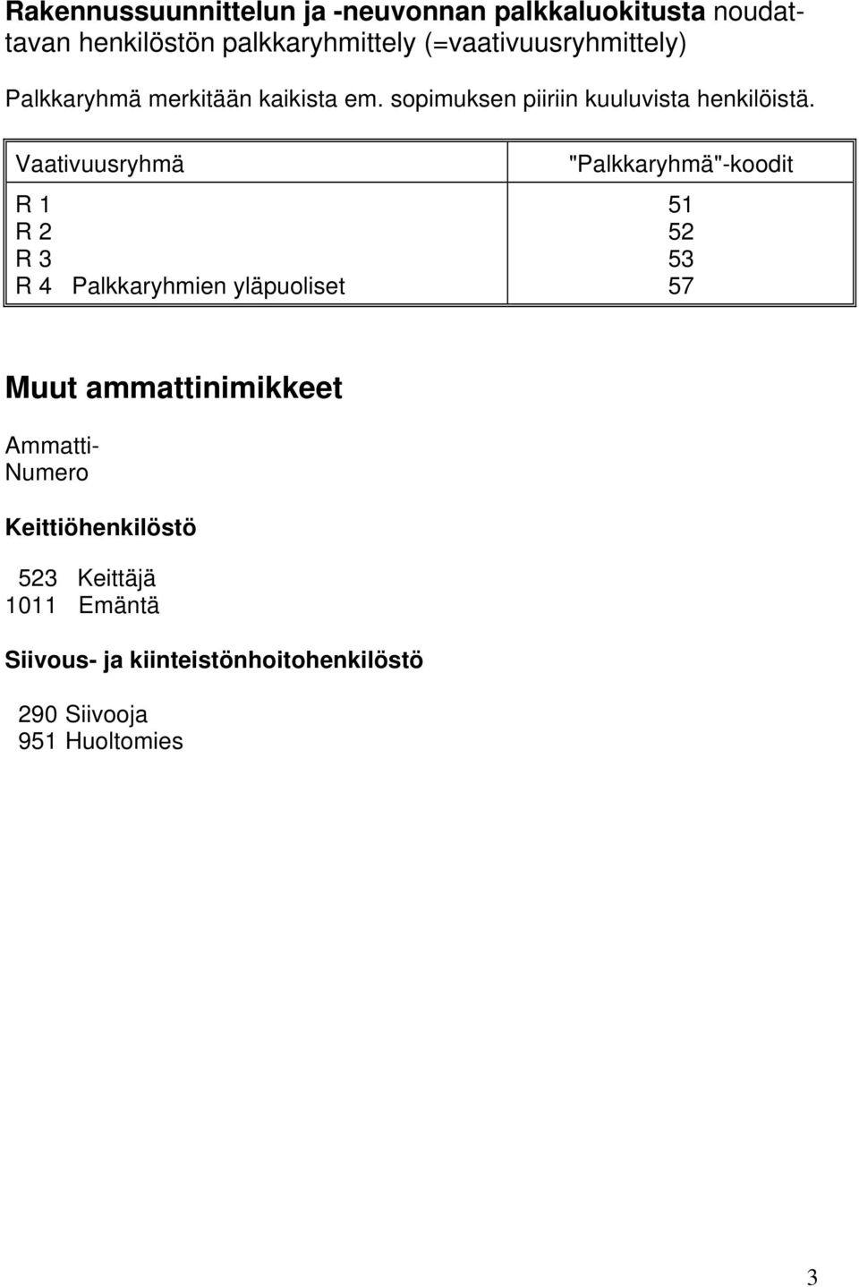 Vaativuusryhmä R 1 R 2 R 3 R 4 Palkkaryhmien yläpuoliset "Palkkaryhmä"-koodit 51 52 53 57 Muut