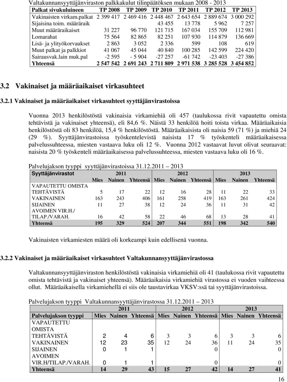 määräraik 43 455 13 778 5 962 7 257 Muut määräraikaiset 31 227 96 770 121 715 167 034 155 709 112 981 Lomarahat 75 564 82 865 82 251 107 930 114 879 136 669 Lisä- ja ylityökorvaukset 2 863 3 052 2