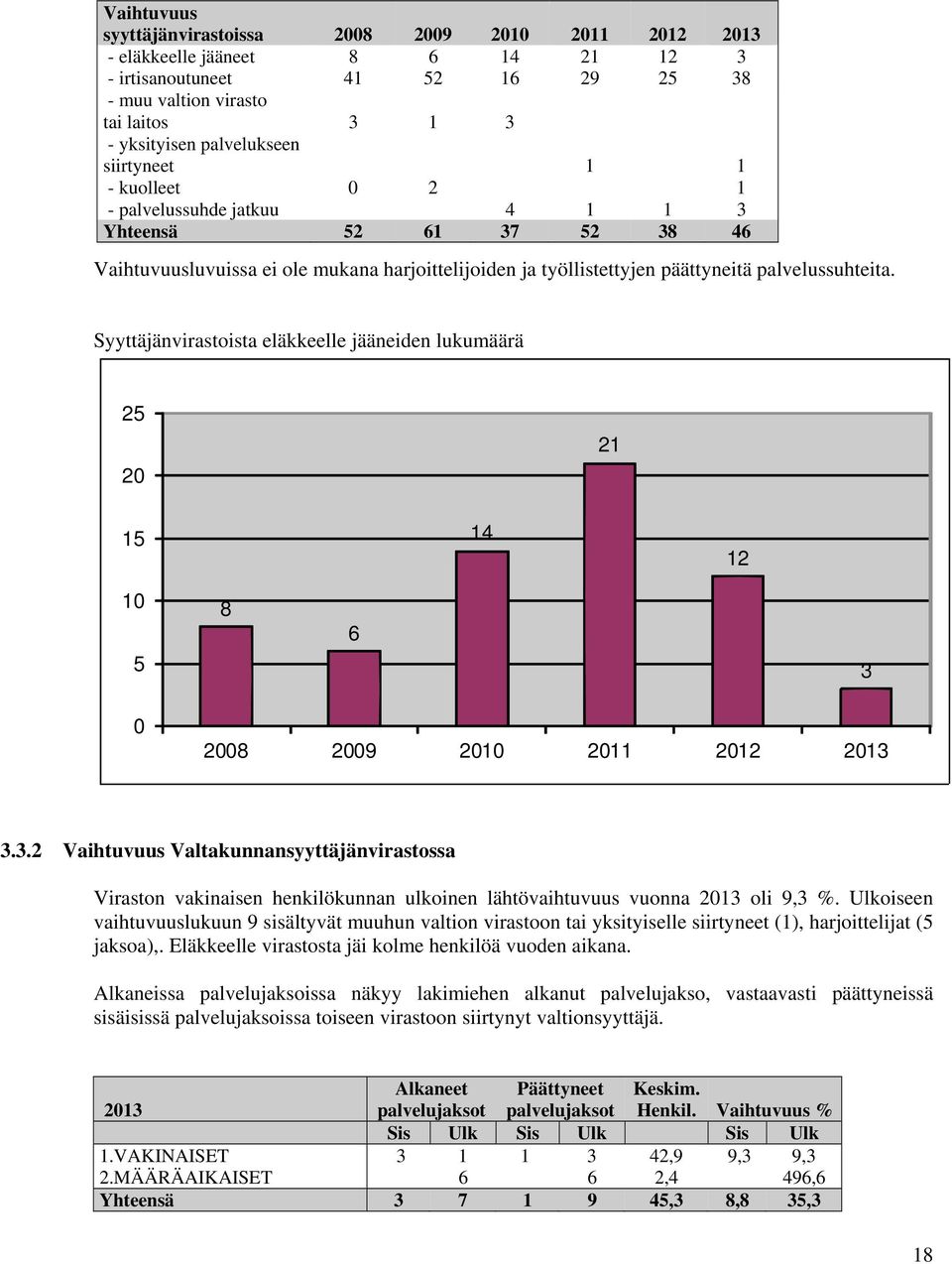 Syyttäjänvirastoista eläkkeelle jääneiden lukumäärä 25 20 21 15 14 12 10 5 8 6 3 