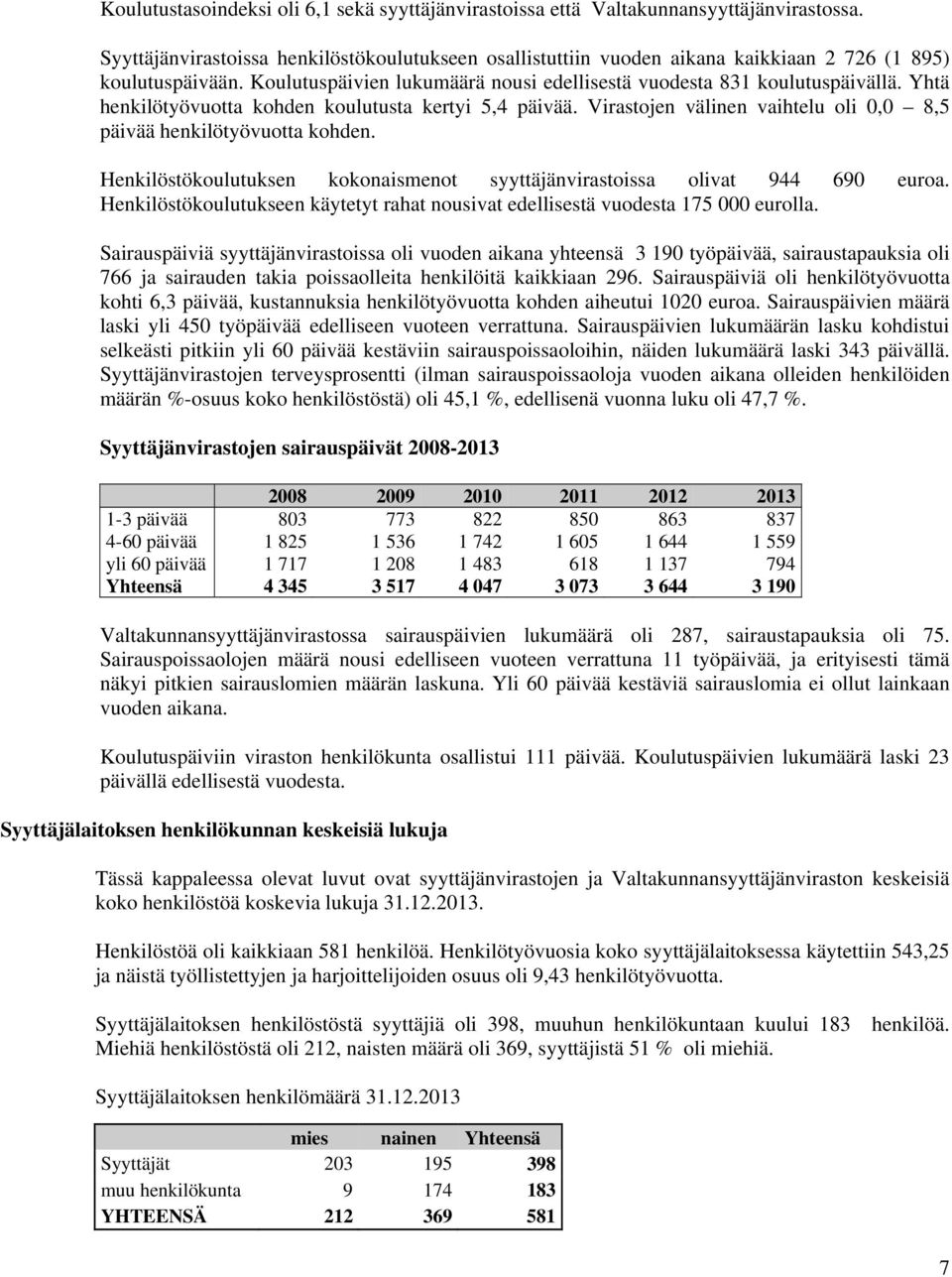 Yhtä henkilötyövuotta kohden koulutusta kertyi 5,4 päivää. Virastojen välinen vaihtelu oli 0,0 8,5 päivää henkilötyövuotta kohden.