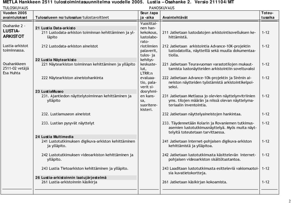 Ajantiedon näyttelytoiminnan kehittäminen ja ylläpito 232.