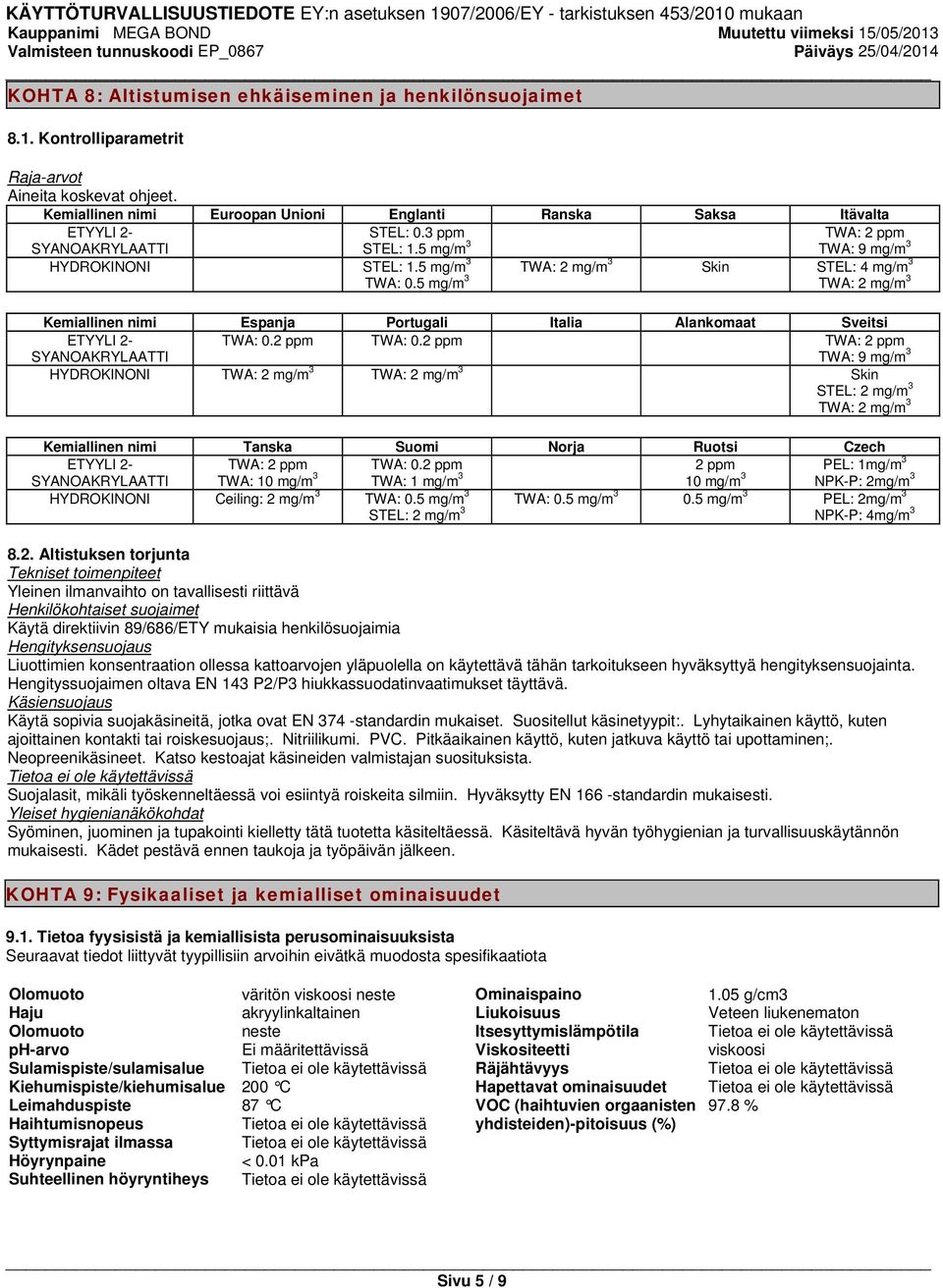 5 mg/m 3 TWA: 2 mg/m 3 Skin STEL: 4 mg/m 3 TWA: 2 mg/m 3 Kemiallinen nimi Espanja Portugali Italia Alankomaat Sveitsi ETYYLI 2- SYANOAKRYLAATTI TWA: 0.2 ppm TWA: 0.