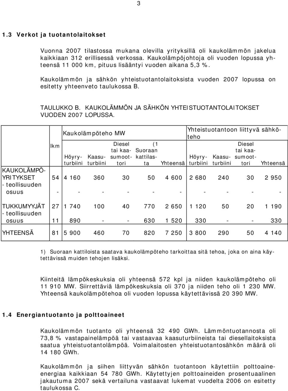 TAULUKKO B. KAUKOLÄMMÖN JA SÄHKÖN YHTEISTUOTANTOLAITOKSET VUODEN 2007 LOPUSSA.