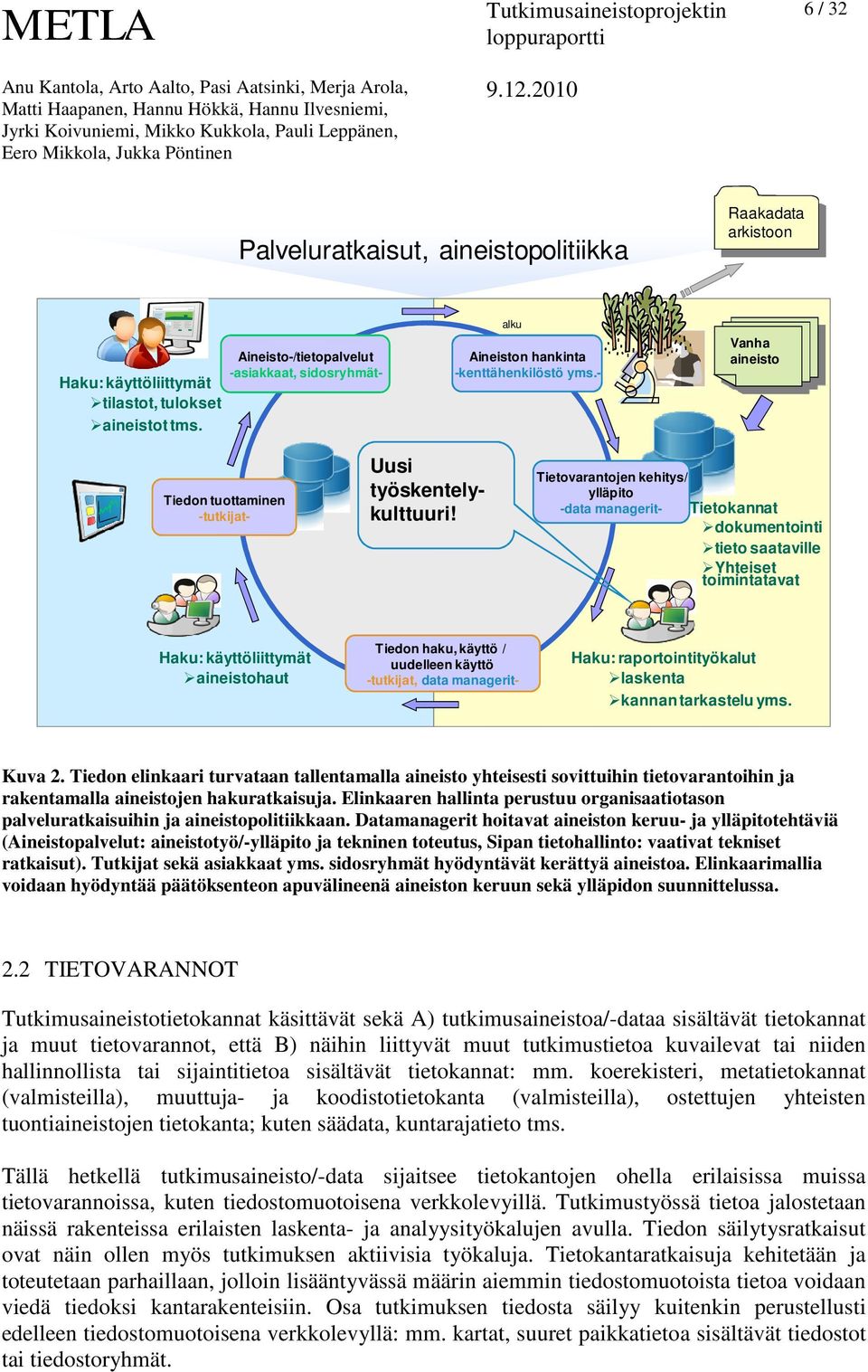 Tietovarantojen kehitys/ ylläpito -data managerit- Tietokannat dokumentointi tieto saataville Yhteiset toimintatavat Haku: käyttöliittymät aineistohaut Tiedon haku, käyttö / uudelleen käyttö