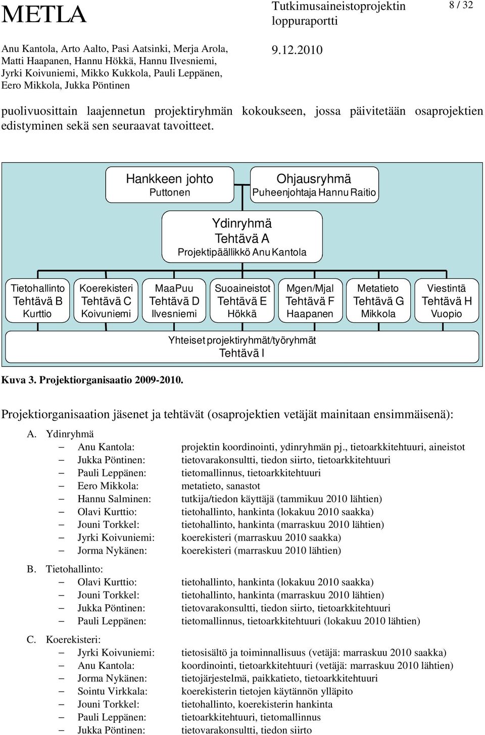 Ilvesniemi Suoaineistot Tehtävä E Hökkä Mgen/Mjal Tehtävä F Haapanen Metatieto Tehtävä G Mikkola Viestintä Tehtävä H Vuopio Kuva 3. Projektiorganisaatio 2009-2010.