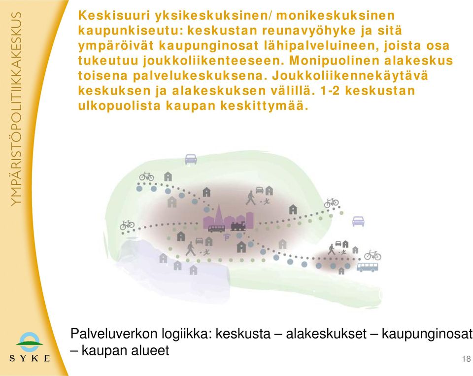 Monipuolinen alakeskus toisena palvelukeskuksena.