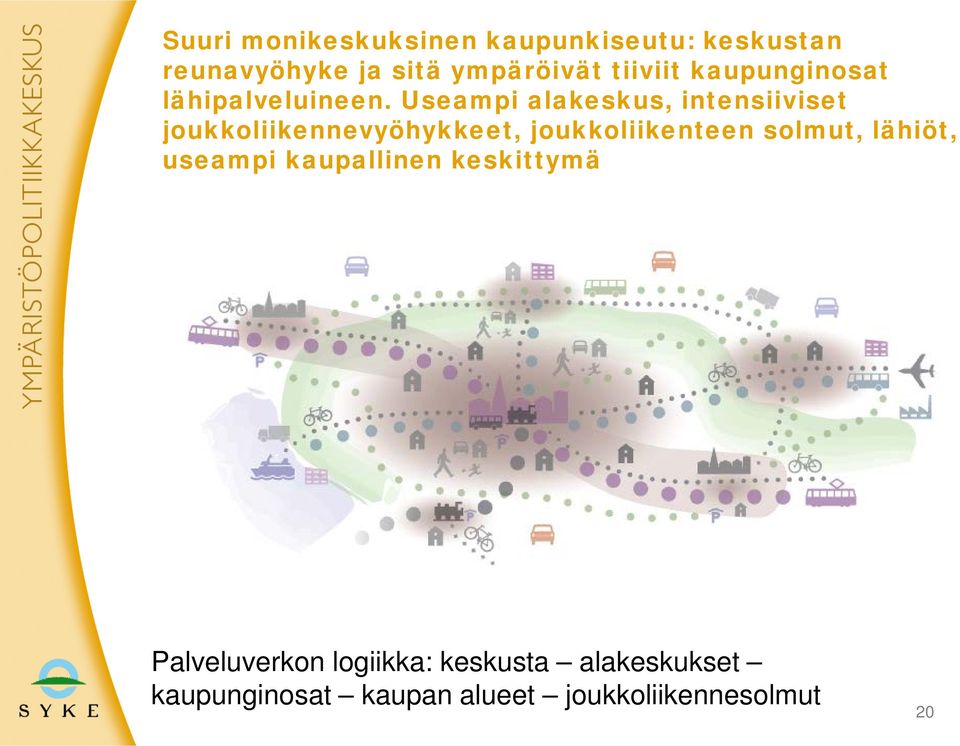 Useampi alakeskus, intensiiviset joukkoliikennevyöhykkeet, joukkoliikenteen solmut,