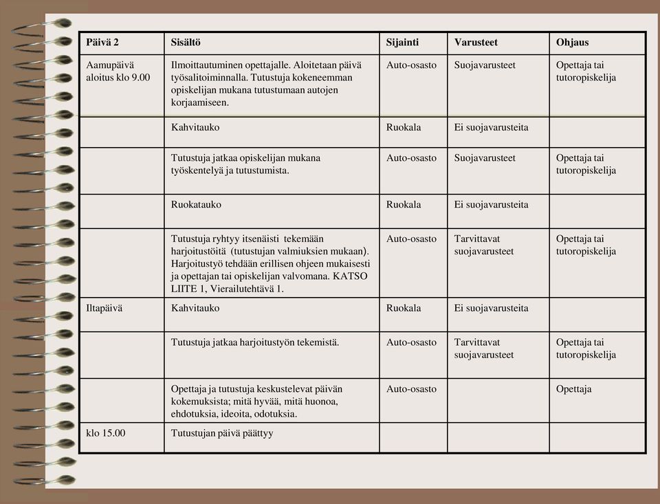 Suojavarusteet tai Ruokatauko Ruokala Ei suojavarusteita Tutustuja ryhtyy itsenäisti tekemään harjoitustöitä (tutustujan valmiuksien mukaan).