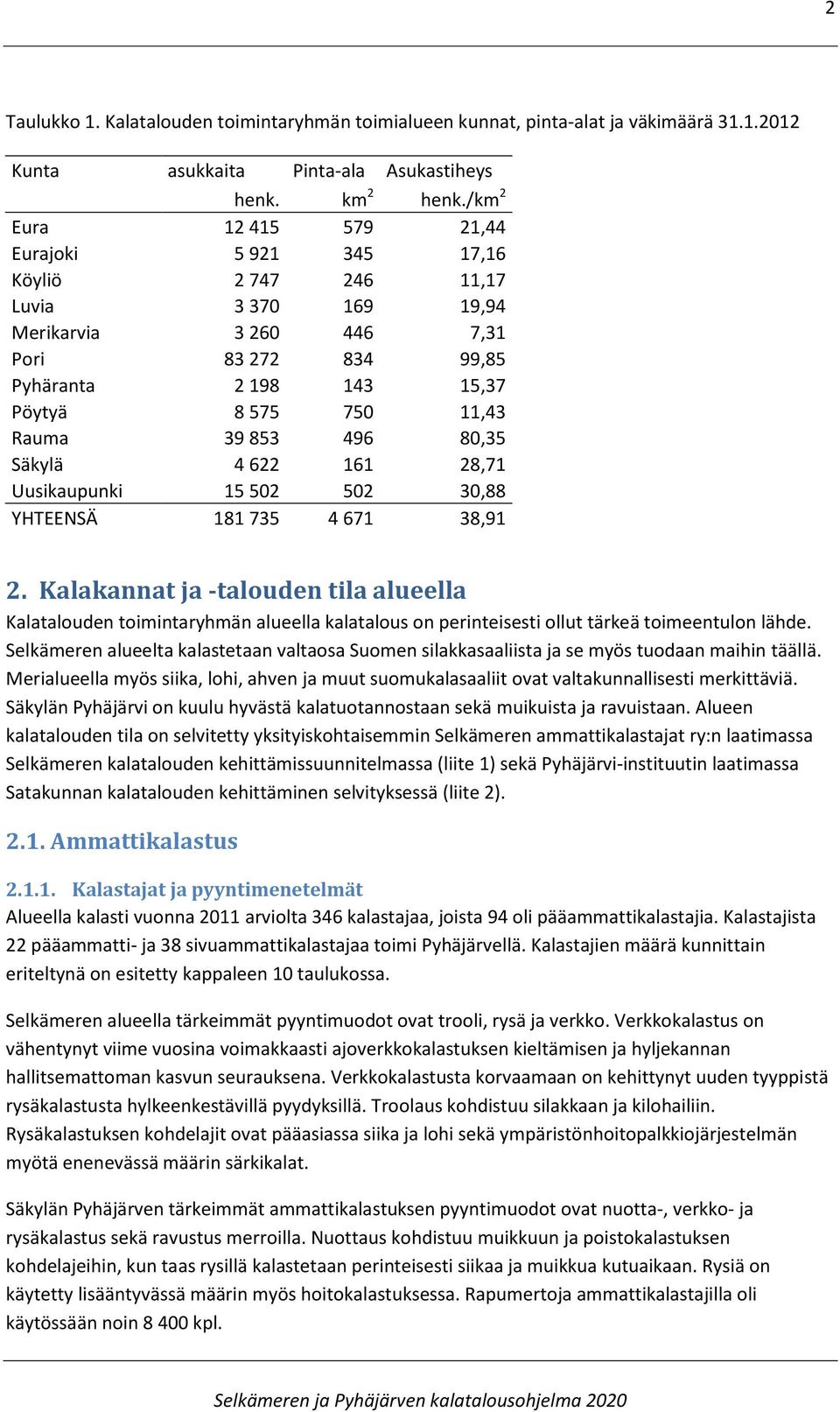 Rauma 39 853 496 80,35 Säkylä 4 622 161 28,71 Uusikaupunki 15 502 502 30,88 YHTEENSÄ 181 735 4 671 38,91 2.