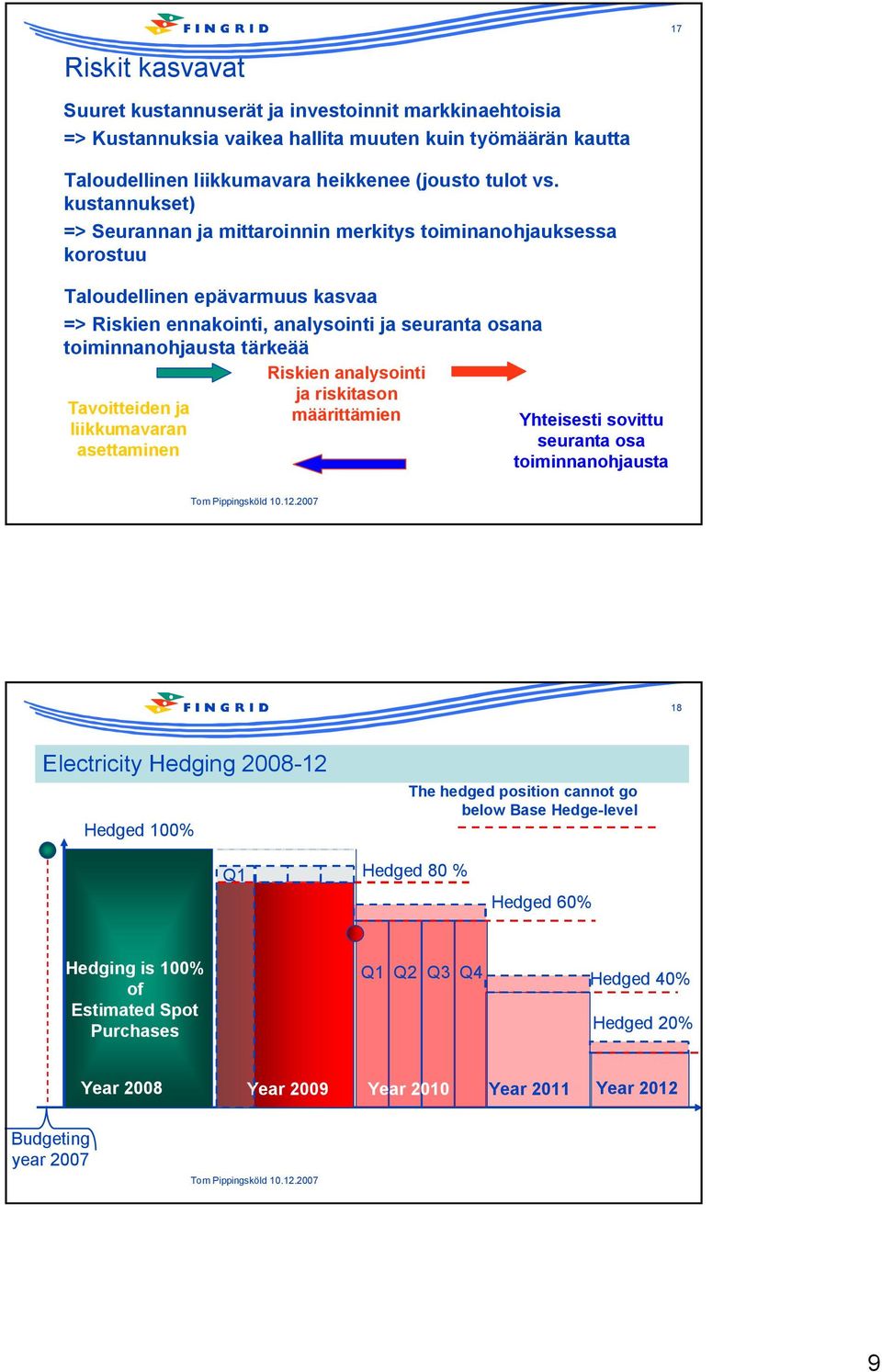 Tavoitteiden ja liikkumavaran asettaminen Riskien analysointi ja riskitason määrittämien Yhteisesti sovittu seuranta osa toiminnanohjausta 18 Electricity Hedging 2008-12 Hedged 100% The hedged