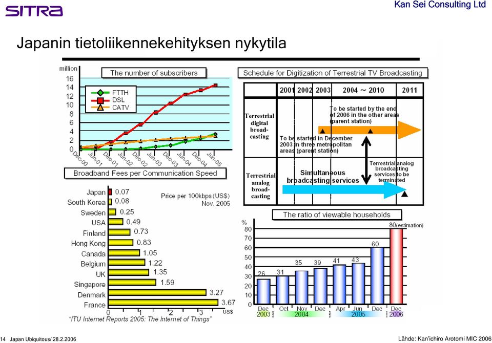 nykytila 14 Japan