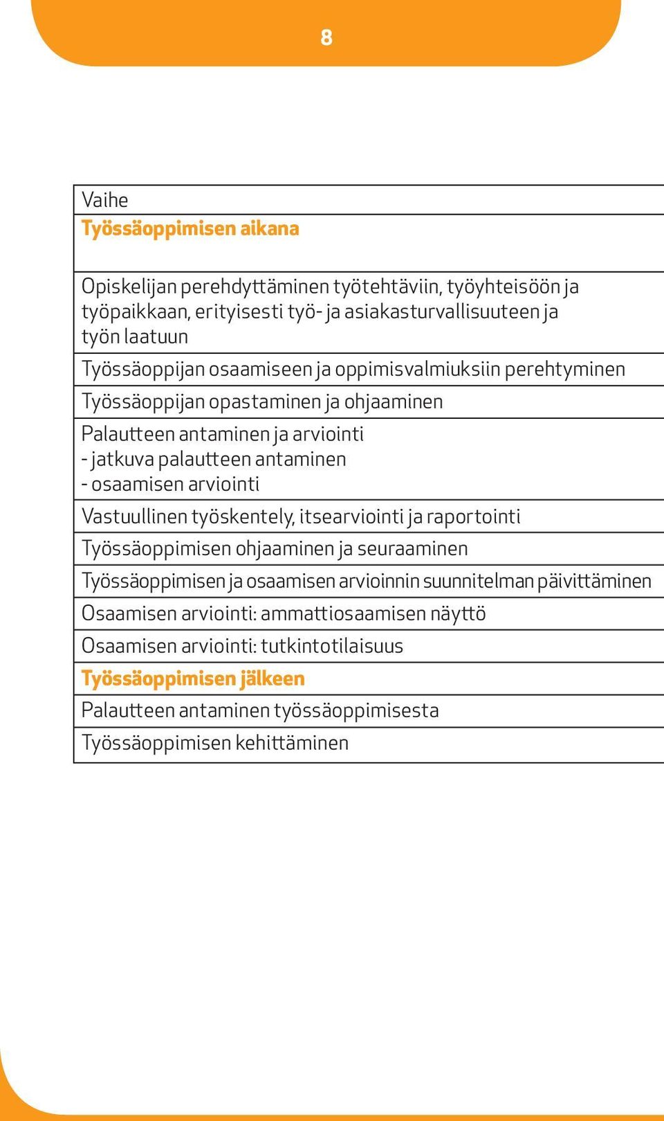 osaamisen arviointi Vastuullinen työskentely, itsearviointi ja raportointi Työssäoppimisen ohjaaminen ja seuraaminen Työssäoppimisen ja osaamisen arvioinnin suunnitelman