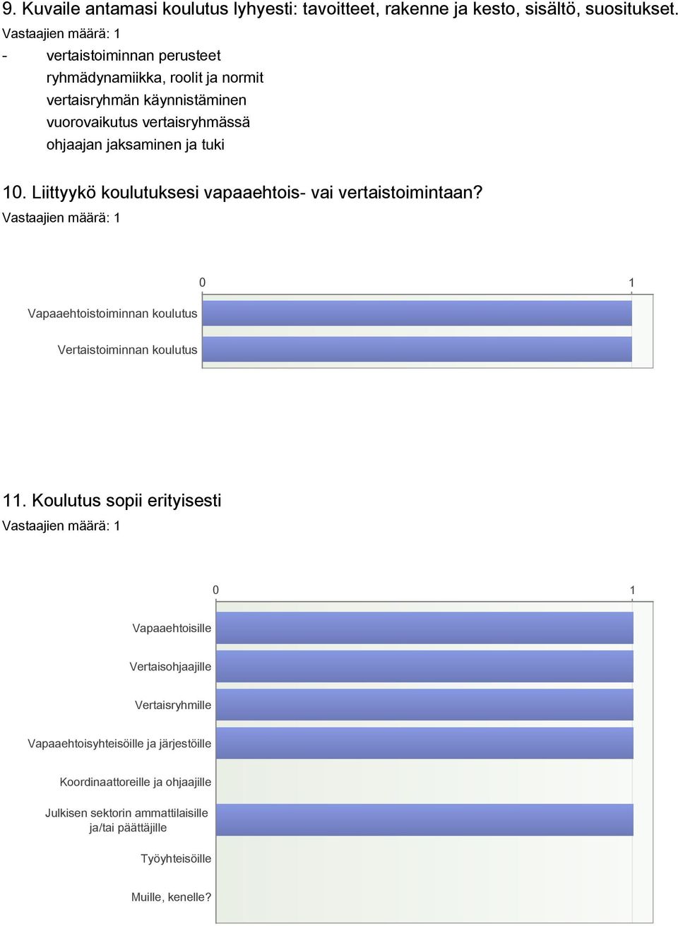 10. Liittyykö koulutuksesi vapaaehtois- vai vertaistoimintaan? Vapaaehtoistoiminnan koulutus Vertaistoiminnan koulutus 11.