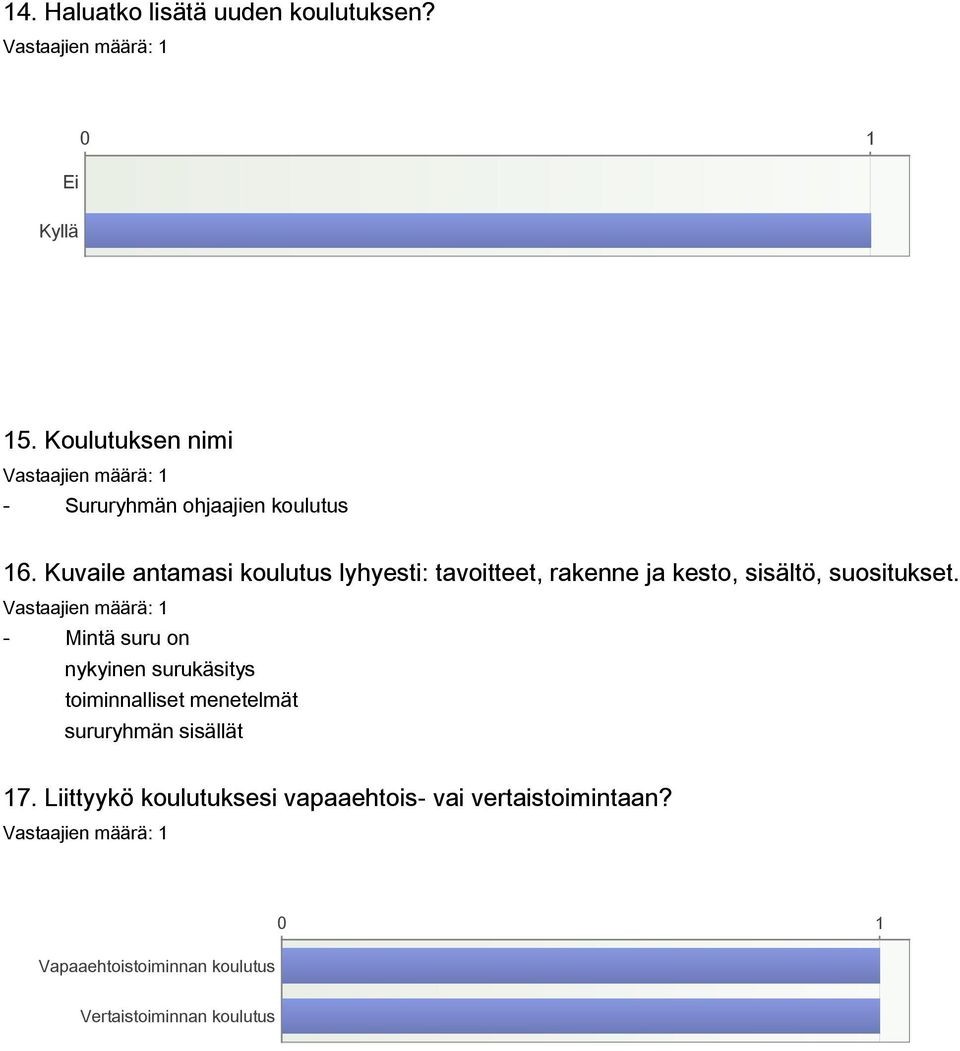 Kuvaile antamasi koulutus lyhyesti: tavoitteet, rakenne ja kesto, sisältö, suositukset.