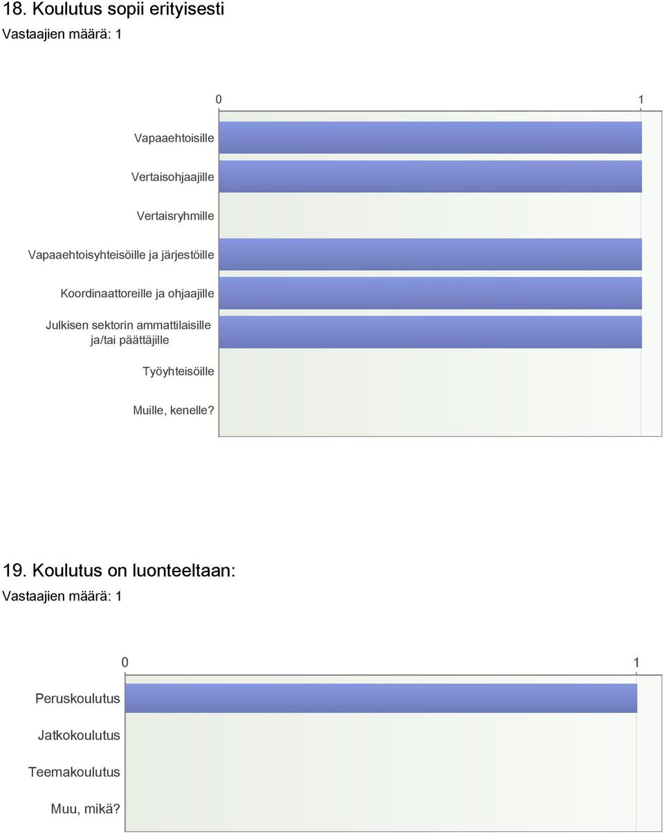 ohjaajille Julkisen sektorin ammattilaisille ja/tai päättäjille Työyhteisöille