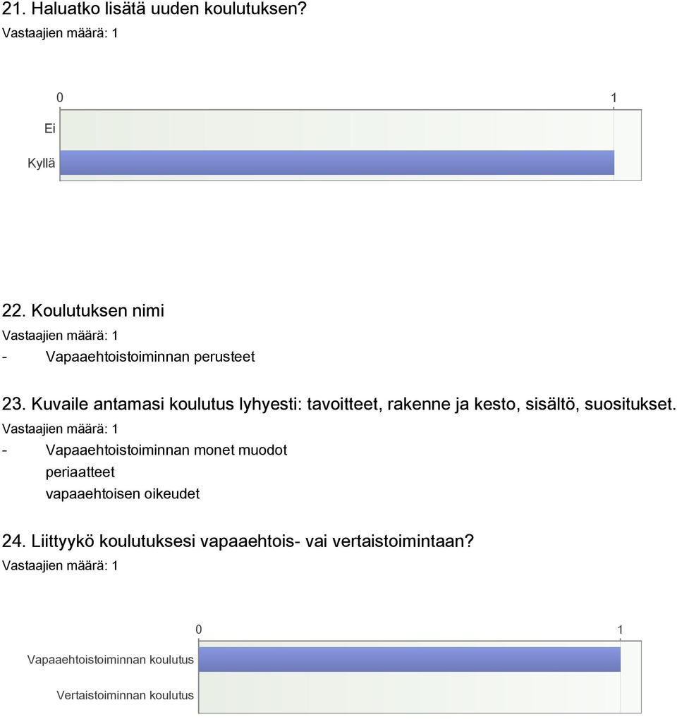 Kuvaile antamasi koulutus lyhyesti: tavoitteet, rakenne ja kesto, sisältö, suositukset.