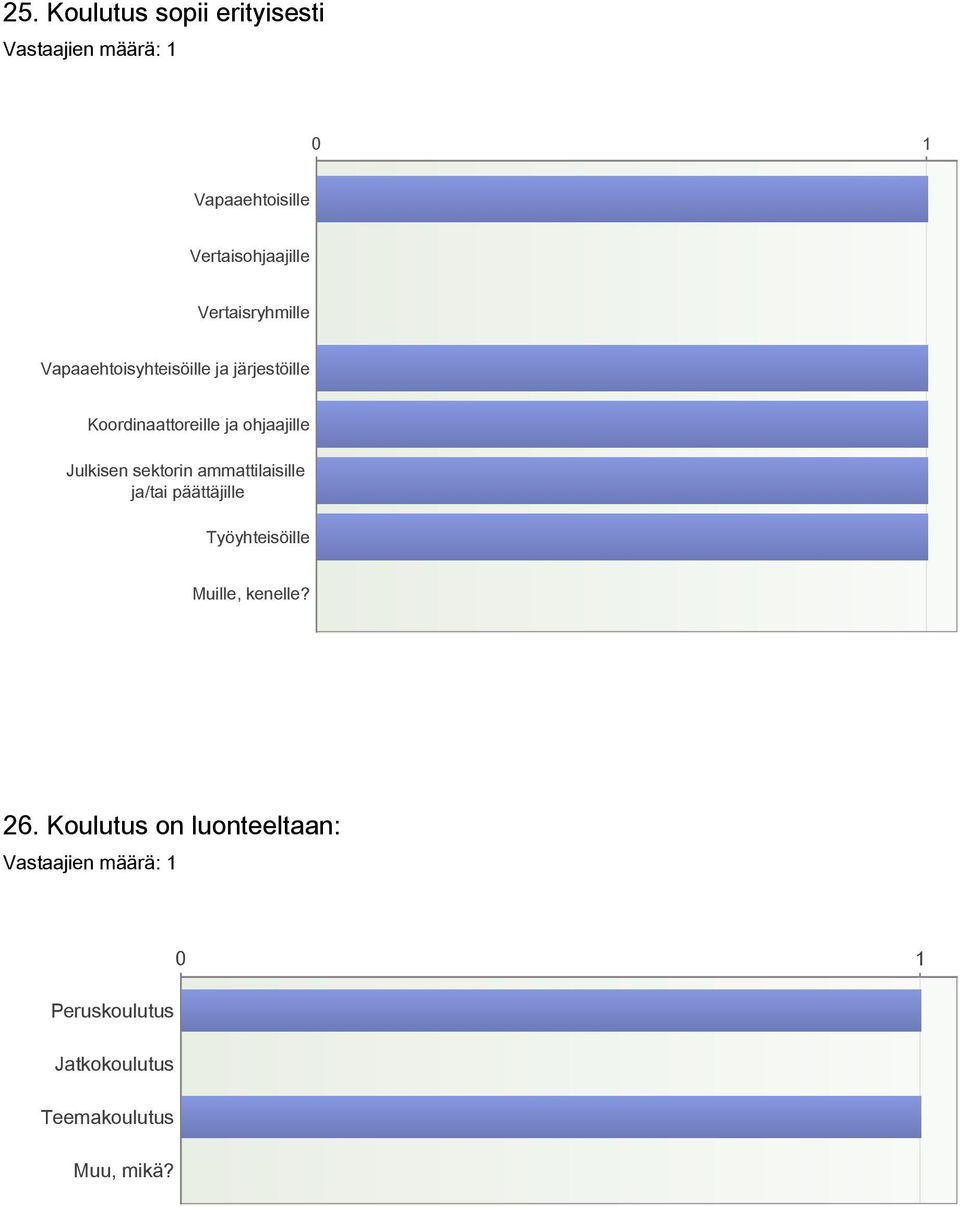 ohjaajille Julkisen sektorin ammattilaisille ja/tai päättäjille Työyhteisöille