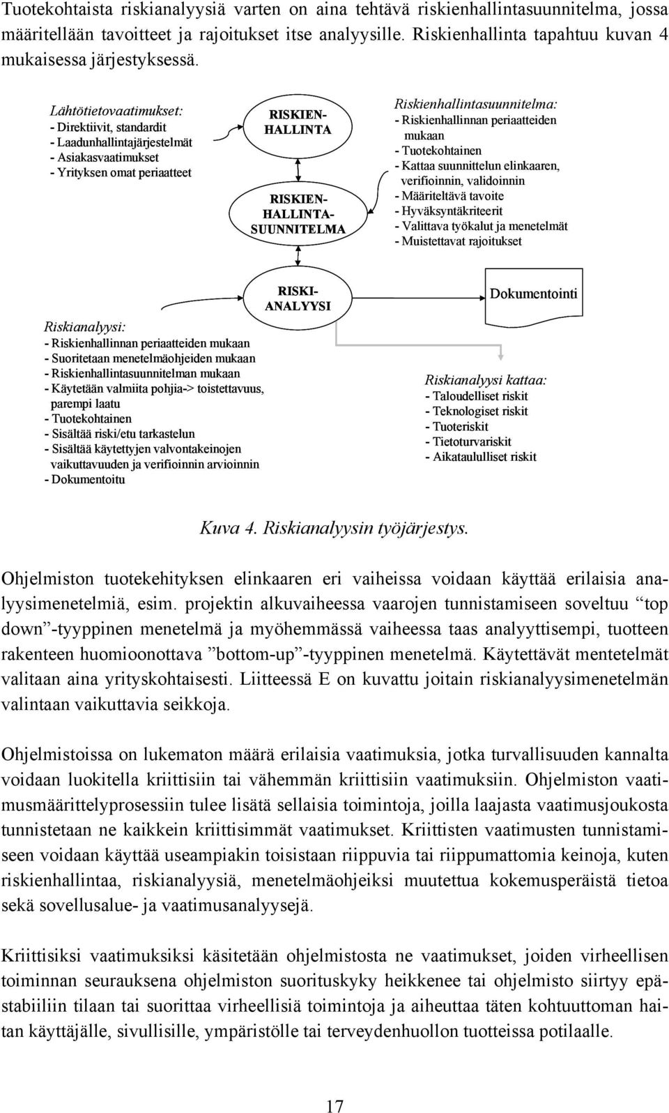 Lähtötietovaatimukset: - Direktiivit, standardit - Laadunhallintajärjestelmät - Asiakasvaatimukset - Yrityksen omat periaatteet Riskienhallintasuunnitelma: - Riskienhallinnan periaatteiden mukaan -