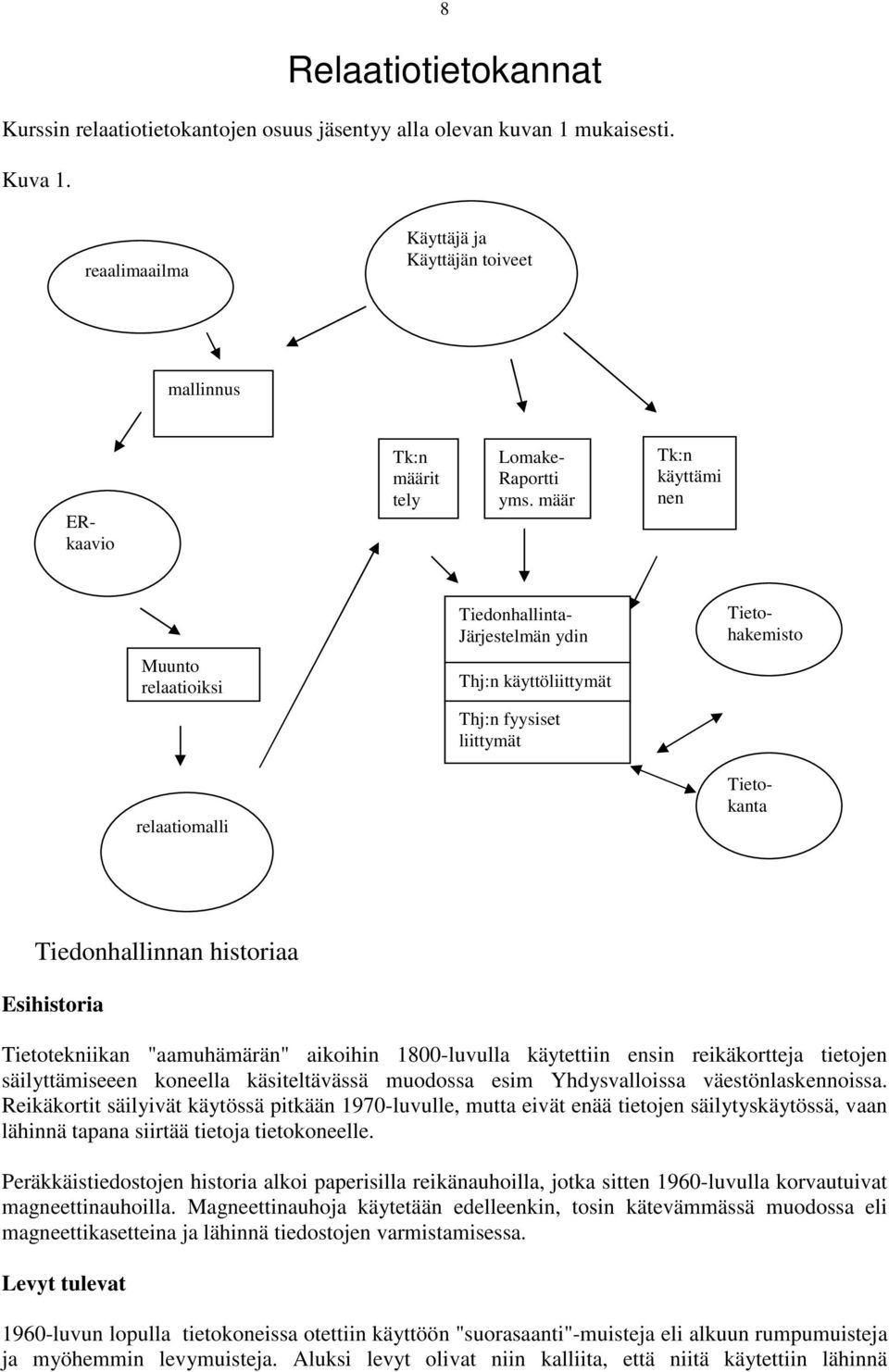 määr Tk:n käyttämi nen Muunto relaatioiksi relaatiomalli Tiedonhallinta- Järjestelmän ydin Thj:n käyttöliittymät Thj:n fyysiset liittymät Tietohakemisto Tietokanta Tiedonhallinnan historiaa