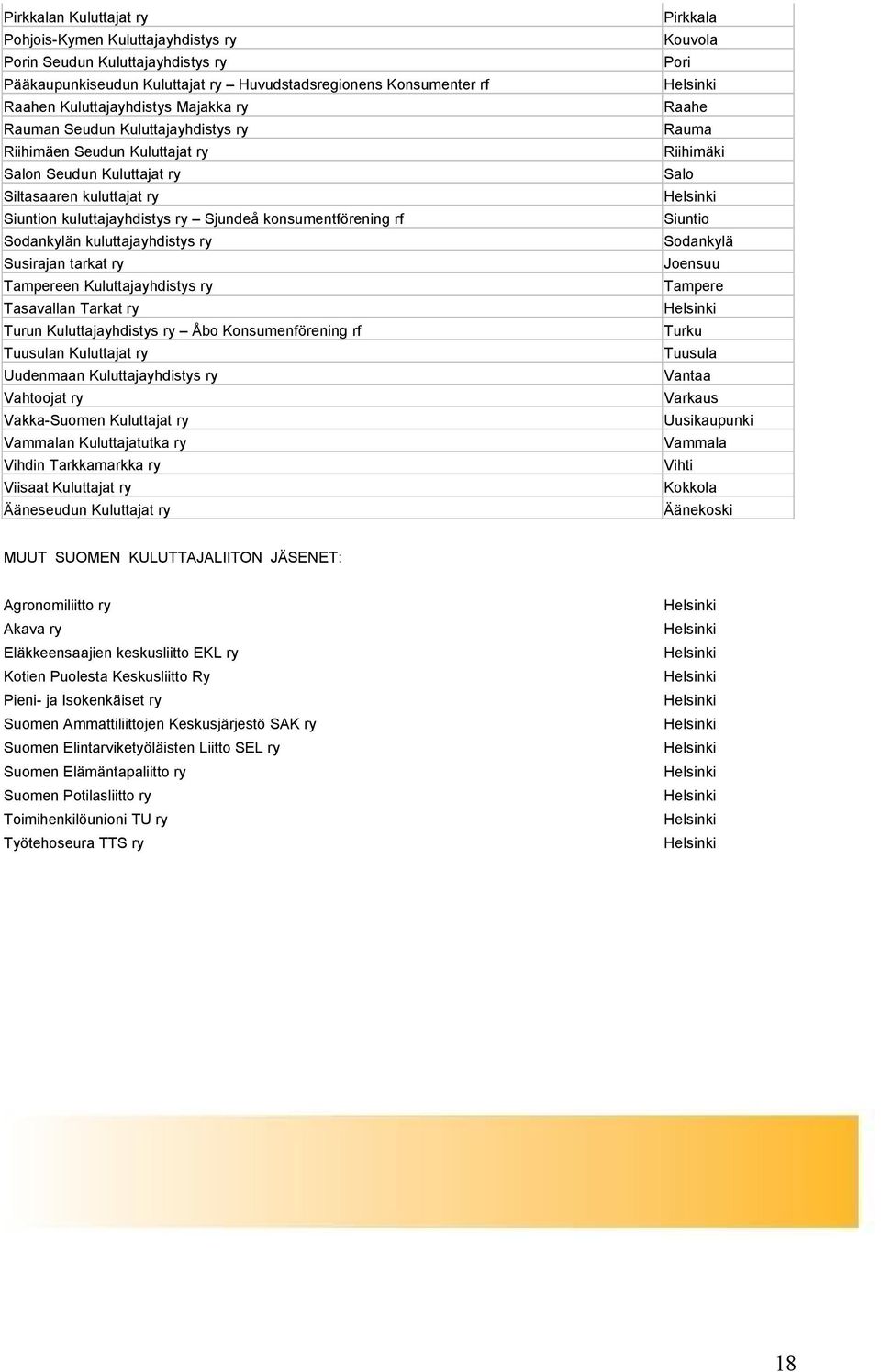 kuluttajayhdistys ry Susirajan tarkat ry Tampereen Kuluttajayhdistys ry Tasavallan Tarkat ry Turun Kuluttajayhdistys ry Åbo Konsumenförening rf Tuusulan Kuluttajat ry Uudenmaan Kuluttajayhdistys ry