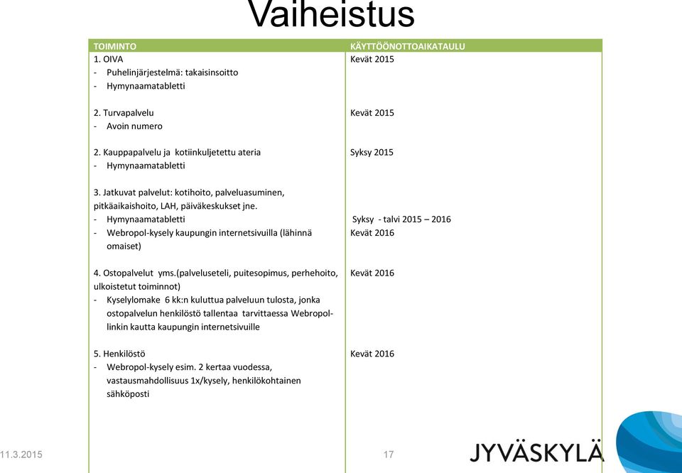 - Hymynaamatabletti - Webropol-kysely kaupungin internetsivuilla (lähinnä omaiset) 4. Ostopalvelut yms.