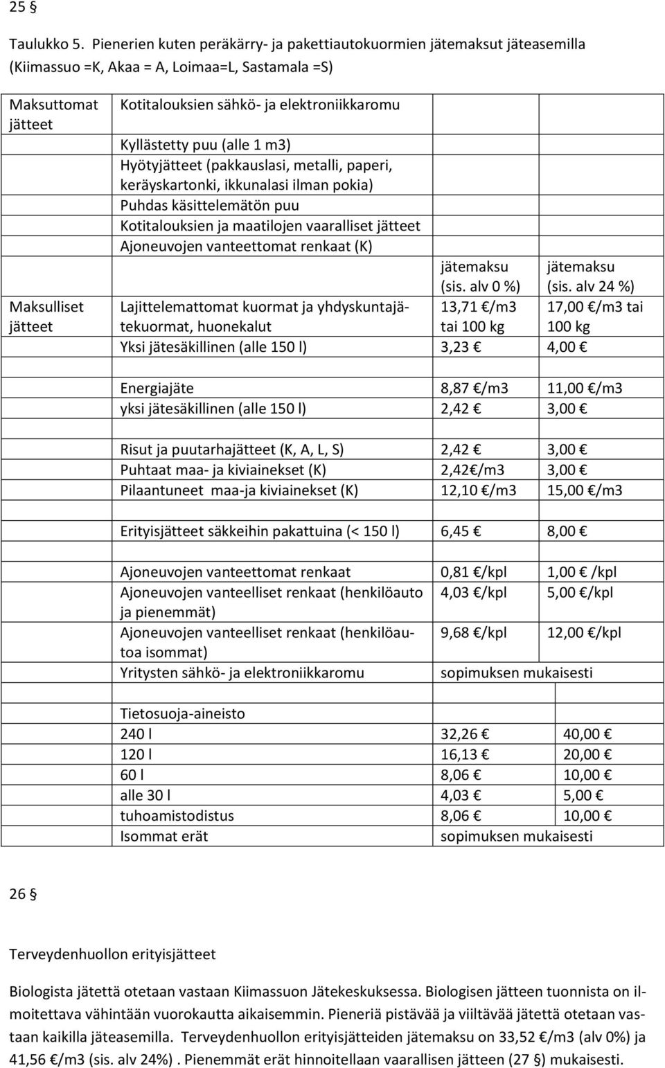 elektroniikkaromu Kyllästetty puu (alle 1 m3) Hyötyjätteet (pakkauslasi, metalli, paperi, keräyskartonki, ikkunalasi ilman pokia) Puhdas käsittelemätön puu Kotitalouksien ja maatilojen vaaralliset