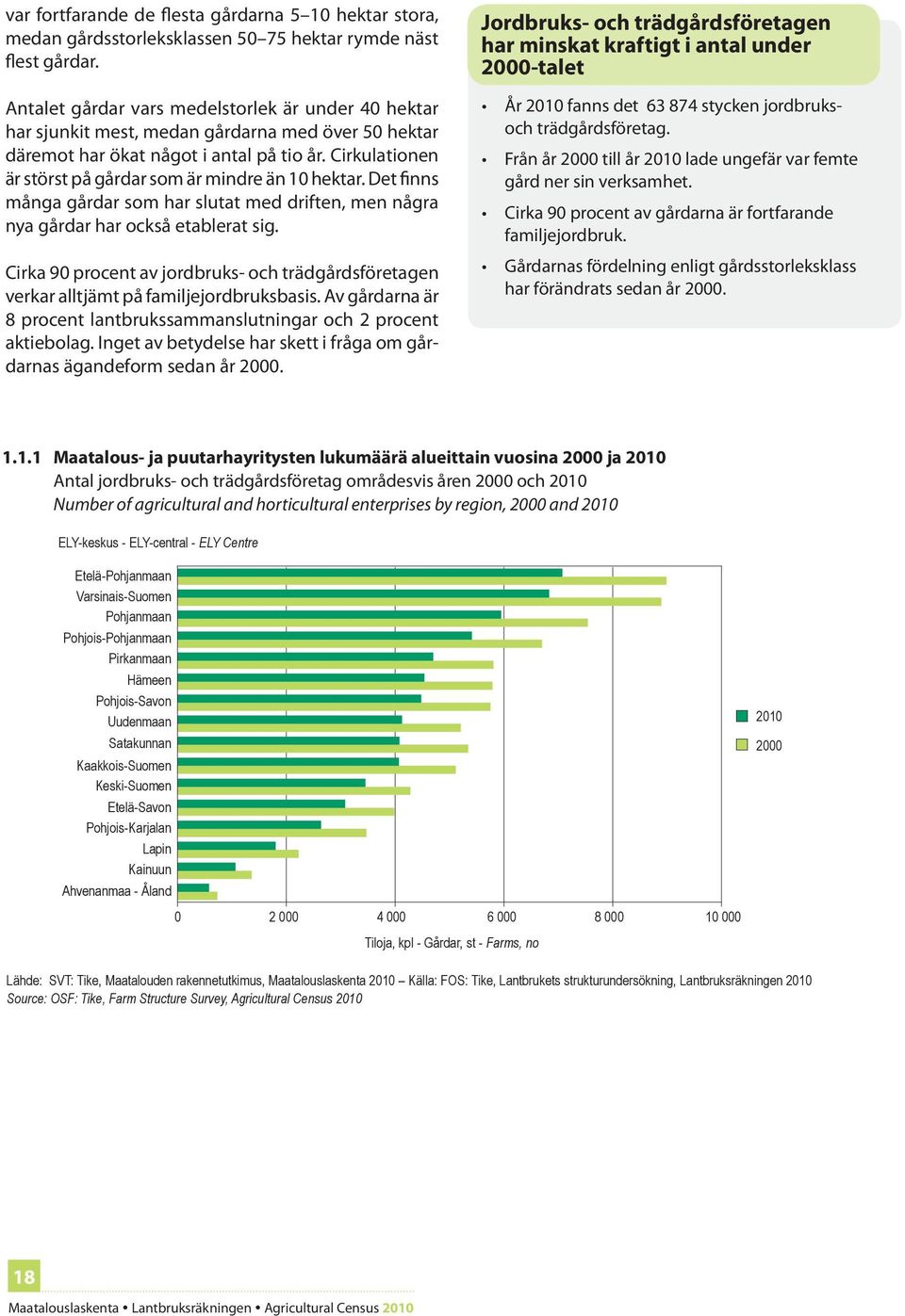 Cirkulationen är störst på gårdar som är mindre än 10 hektar. Det finns många gårdar som har slutat med driften, men några nya gårdar har också etablerat sig.