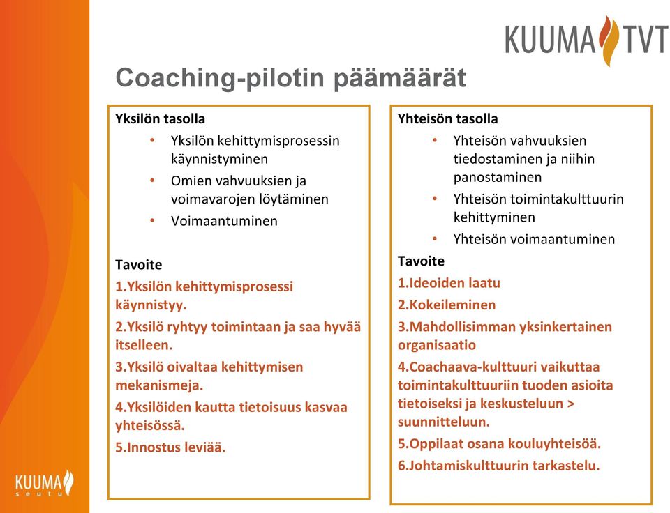 Innostus leviää. Yhteisön tasolla Tavoite Yhteisön vahvuuksien tiedostaminen ja niihin panostaminen Yhteisön toimintakulttuurin kehittyminen Yhteisön voimaantuminen 1.Ideoiden laatu 2.