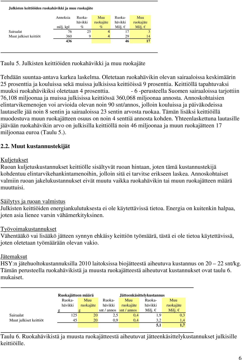 Oletetaan ruokahävikin olevan sairaaloissa keskimäärin 25 prosenttia ja kouluissa sekä muissa julkisissa keittiöissä 9 prosenttia. Keittiöllä tapahtuvaksi muuksi ruokahävikiksi oletetaan 4 prosenttia.