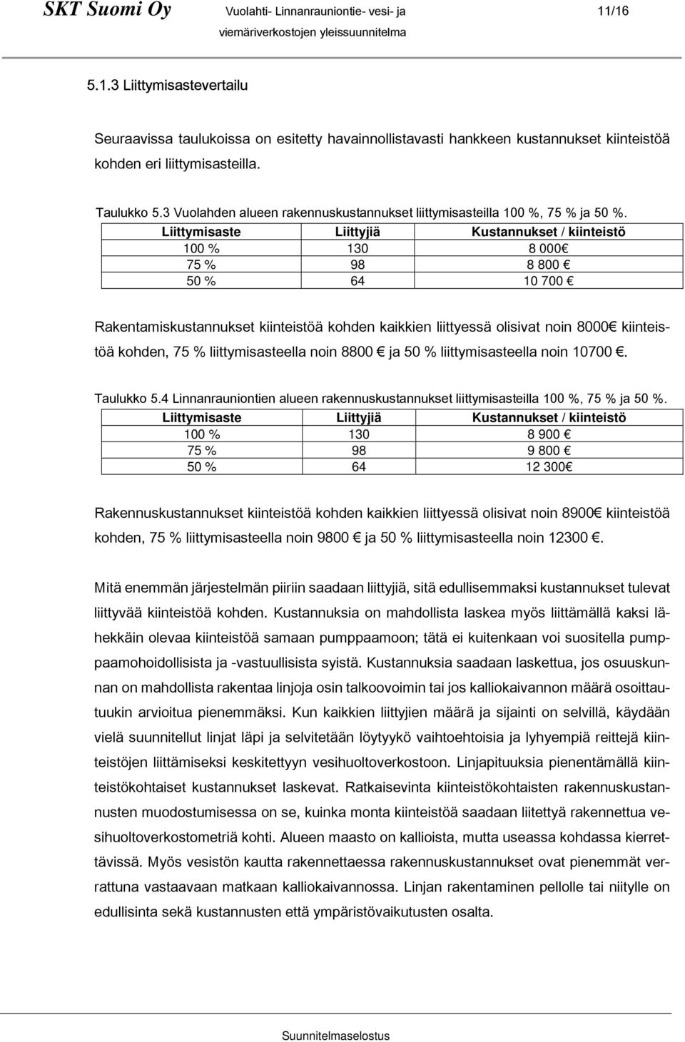 Liittymisaste Liittyjiä Kustannukset / kiinteistö 100 % 130 8 000 75 % 98 8 800 50 % 64 10 700 Rakentamiskustannukset kiinteistöä kohden kaikkien liittyessä olisivat noin 8000 kiinteistöä kohden, 75