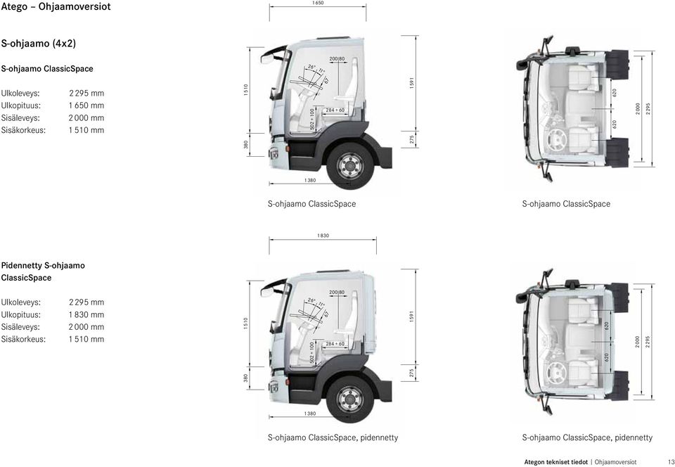 S-ohjaamo ClassicSpace Ulkoleveys: Ulkopituus: Sisäleveys: Sisäkorkeus: 2295 mm 1830 mm 2000 mm 1510 mm 380 1 510 26 502 + 100 11 67 200 80 284 +