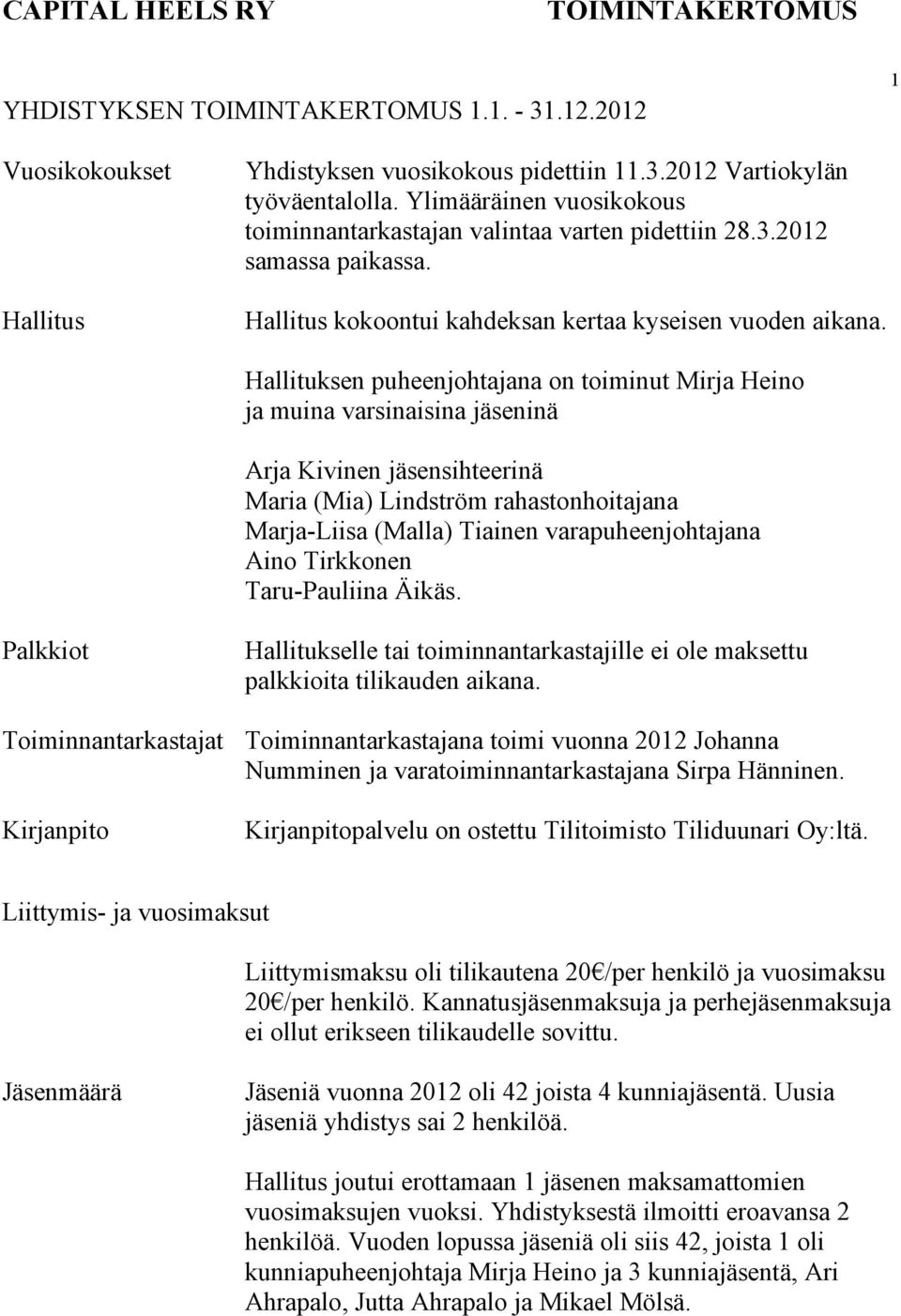 Hallituksen puheenjohtajana on toiminut Mirja Heino ja muina varsinaisina jäseninä Arja Kivinen jäsensihteerinä Maria (Mia) Lindström rahastonhoitajana Marja-Liisa (Malla) Tiainen varapuheenjohtajana