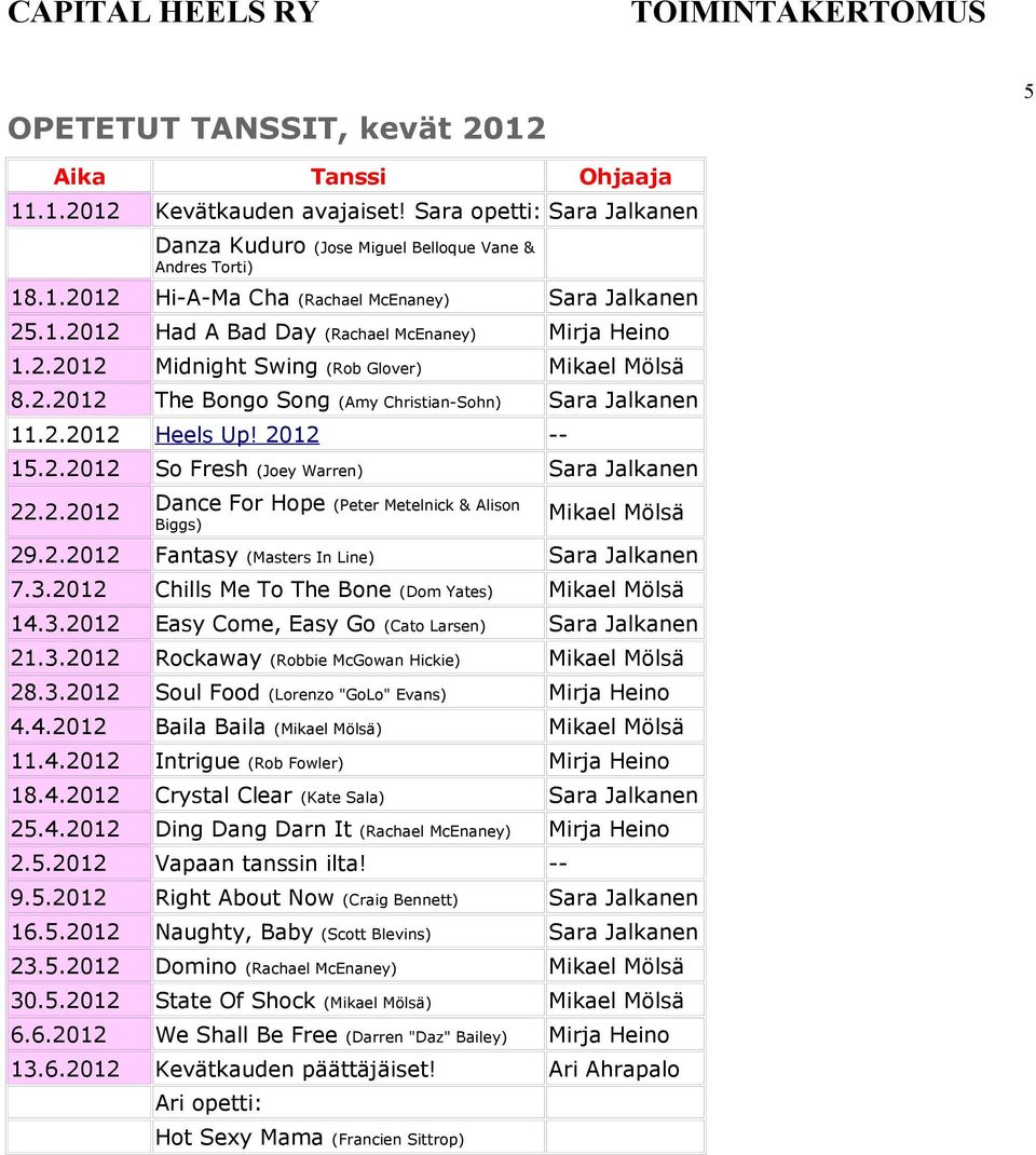 2.2012 Fantasy (Masters In Line) 7.3.2012 Chills Me To The Bone (Dom Yates) 14.3.2012 Easy Come, Easy Go (Cato Larsen) 21.3.2012 Rockaway (Robbie McGowan Hickie) 28.3.2012 Soul Food (Lorenzo "GoLo" Evans) Mirja Heino 4.