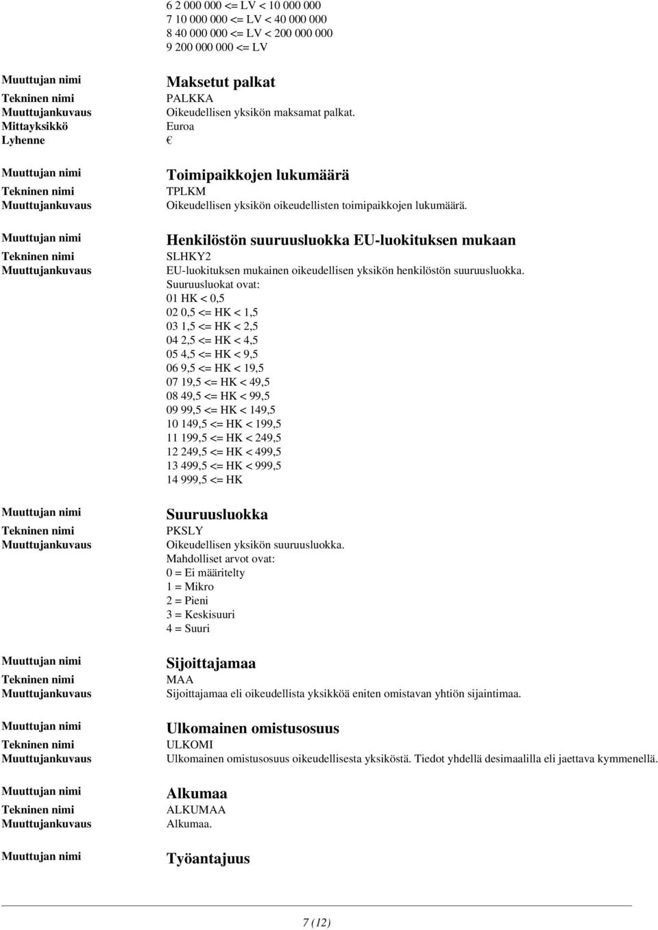 Henkilöstön suuruusluokka EU-luokituksen mukaan SLHKY2 EU-luokituksen mukainen oikeudellisen yksikön henkilöstön suuruusluokka.