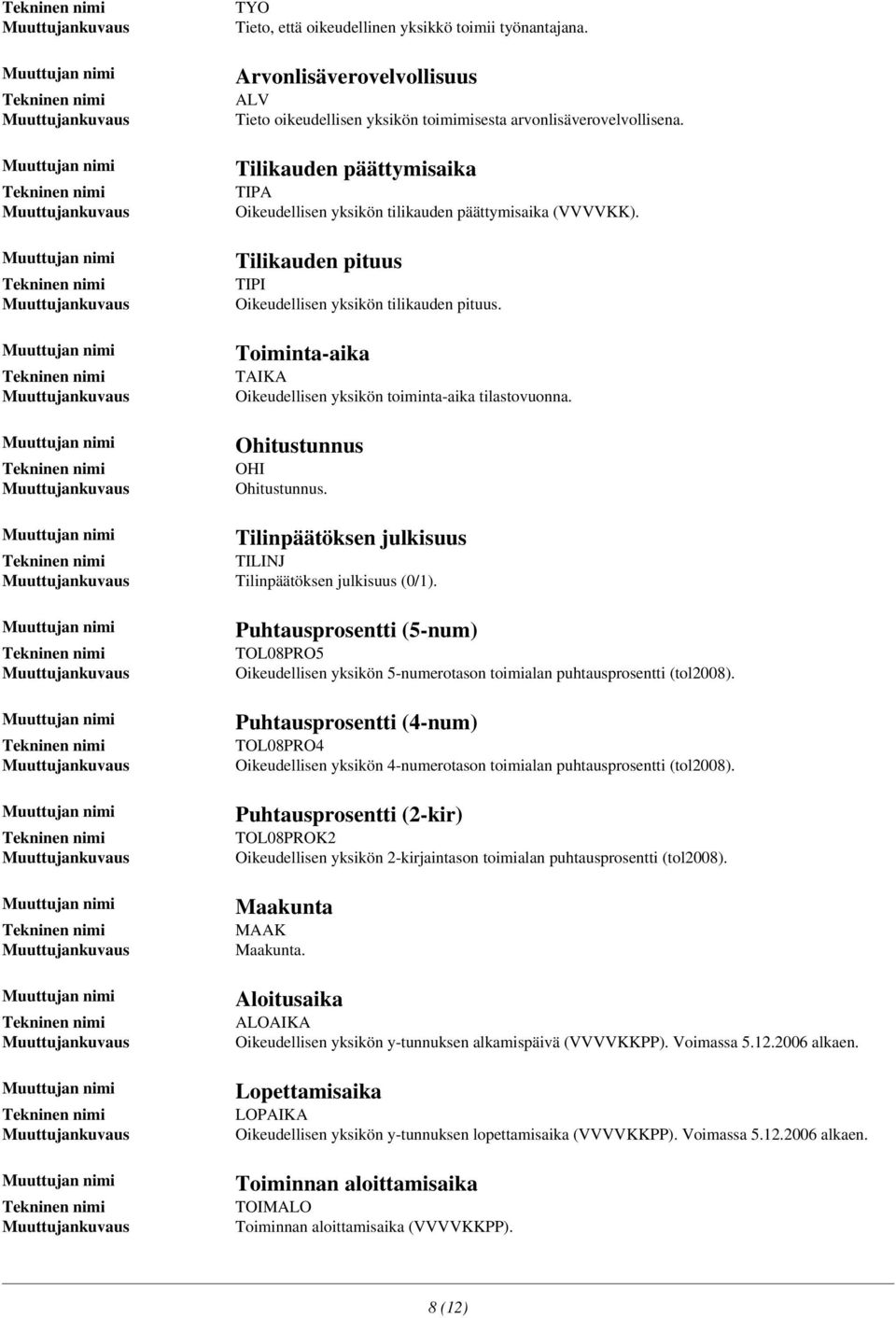 Toiminta-aika TAIKA Oikeudellisen yksikön toiminta-aika tilastovuonna. Ohitustunnus OHI Ohitustunnus. Tilinpäätöksen julkisuus TILINJ Tilinpäätöksen julkisuus (0/1).