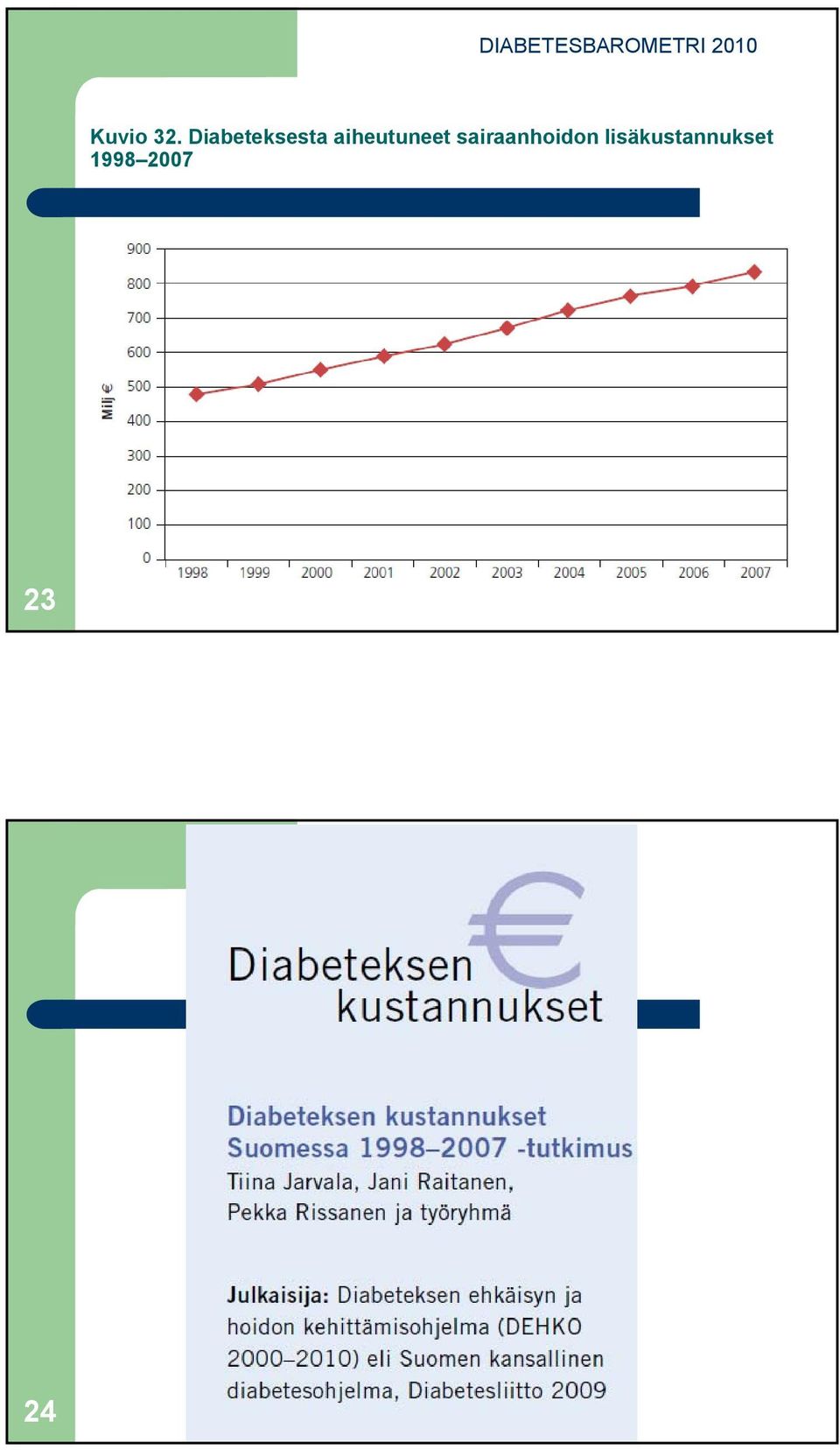 Diabeteksesta aiheutuneet