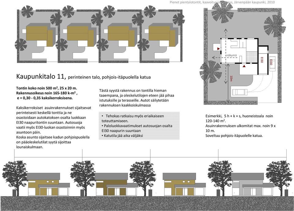 Autosuoja vaatii myös luokan osastoinnin myös asuntoon päin. Koska asunto sijaitsee kadun pohjoispuolella on pääoleskelutilat syytä sijoittaa lounaiskulmaan.