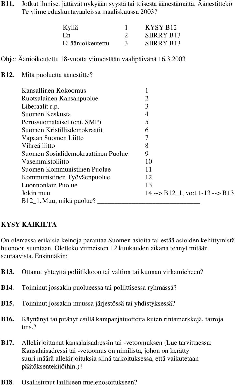 Kansallinen Kokoomus 1 Ruotsalainen Kansanpuolue 2 Liberaalit r.p. 3 Suomen Keskusta 4 Perussuomalaiset (ent.