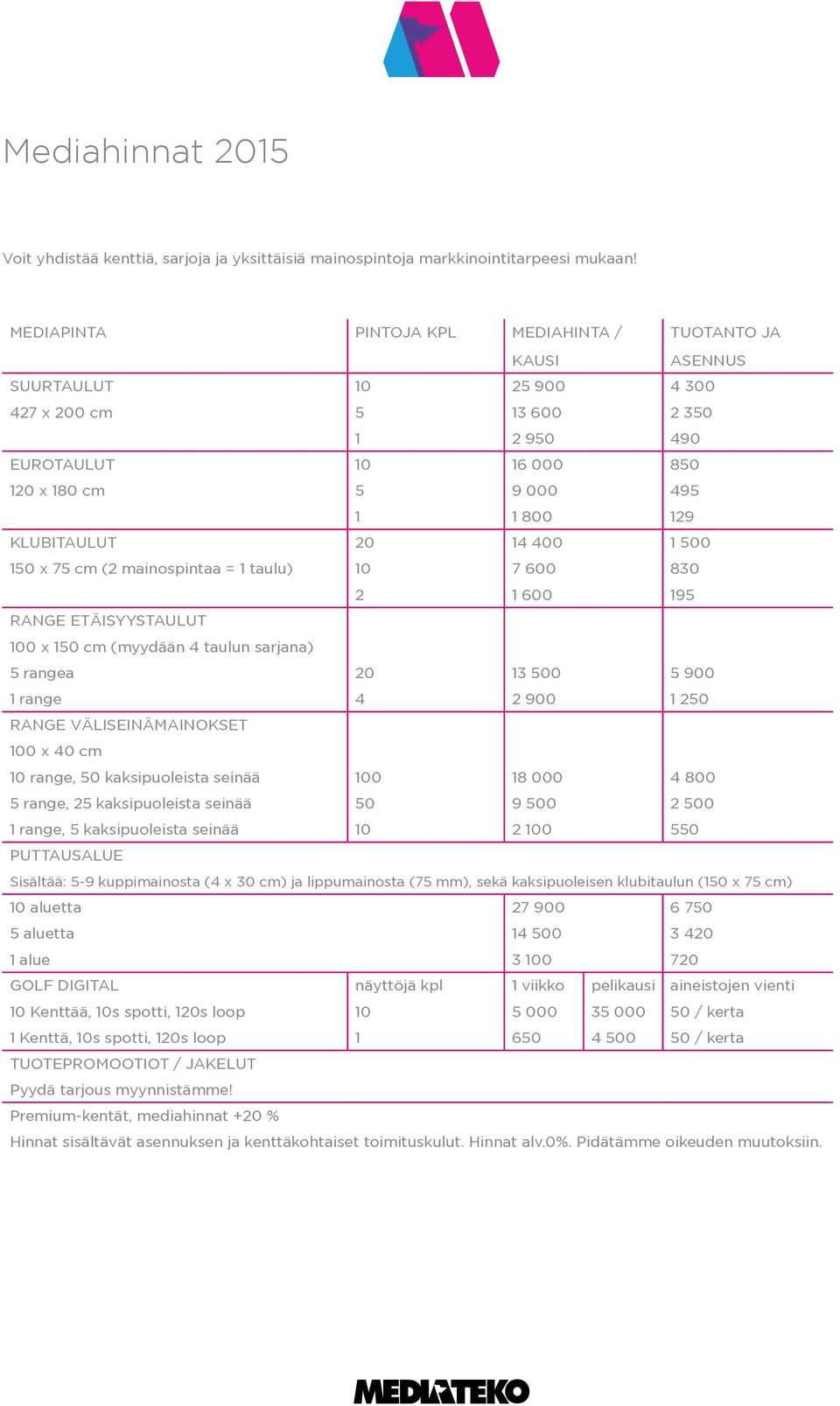 150 x 75 cm (2 mainospintaa = 1 taulu) 20 2 14 400 7 600 1 600 1 500 830 195 Range etäisyystaulut 0 x 150 cm (myydään 4 taulun sarjana) 5 rangea 1 range 20 4 13 500 2 900 5 900 1 250 Range