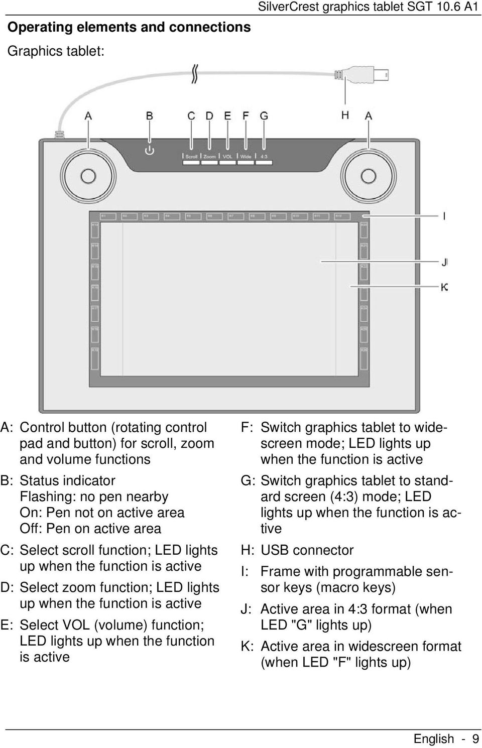 scroll function; LED lights up when the function is active D: Select zoom function; LED lights up when the function is active E: Select VOL (volume) function; LED lights up when the function is