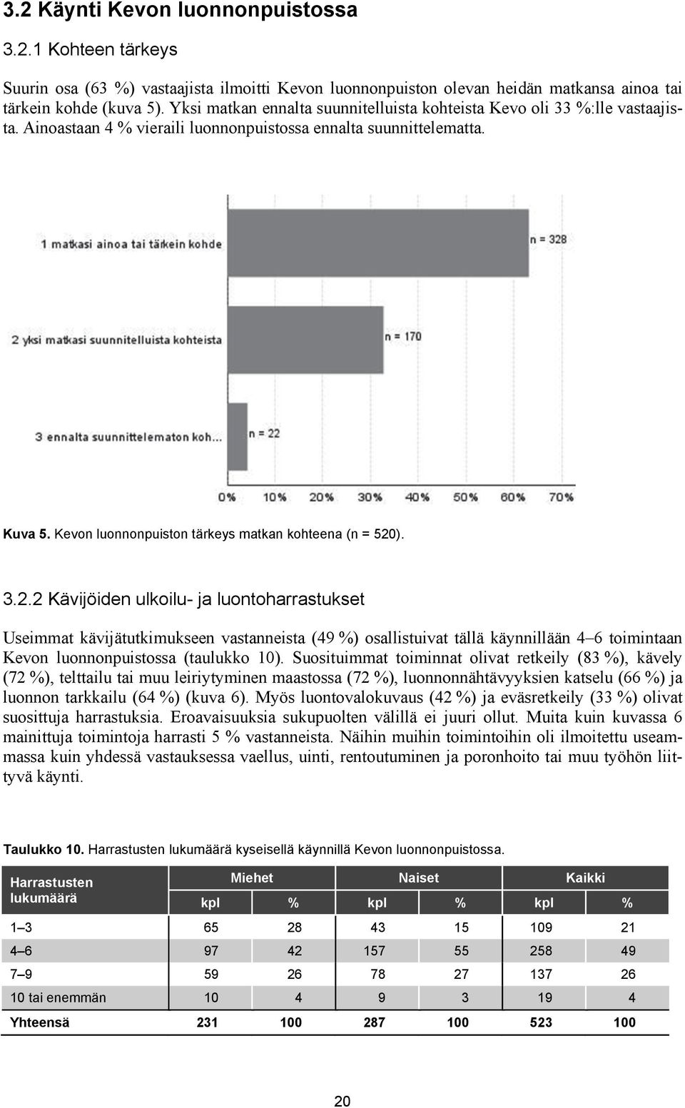 Kevon luonnonpuiston tärkeys matkan kohteena (n = 520