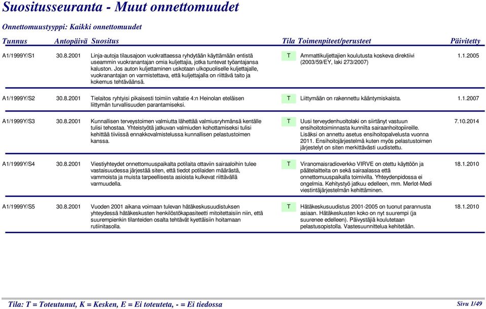 Jos auton kuljettaminen uskotaan ulkopuoliselle kuljettajalle, vuokranantajan on varmistettava, että kuljettajalla on riittävä taito ja kokemus tehtäväänsä.