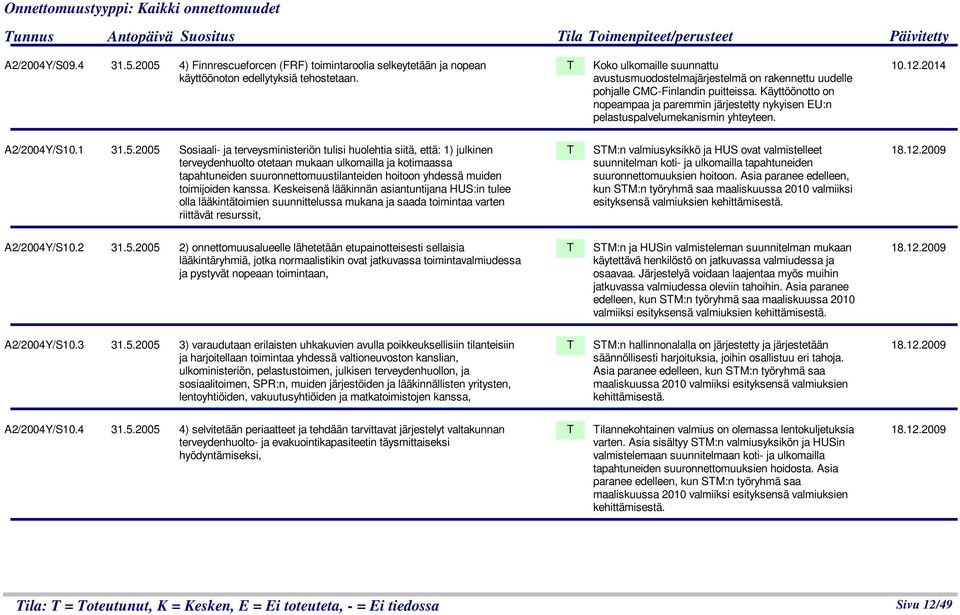 oko ulkomaille suunnattu avustusmuodostelmajärjestelmä on rakennettu uudelle pohjalle CMC-Finlandin puitteissa.