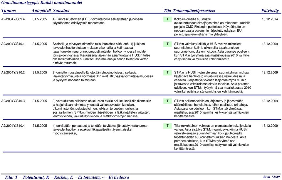 oko ulkomaille suunnattu avustusmuodostelmajärjestelmä on rakennettu uudelle pohjalle CMC-Finlandin puitteissa.