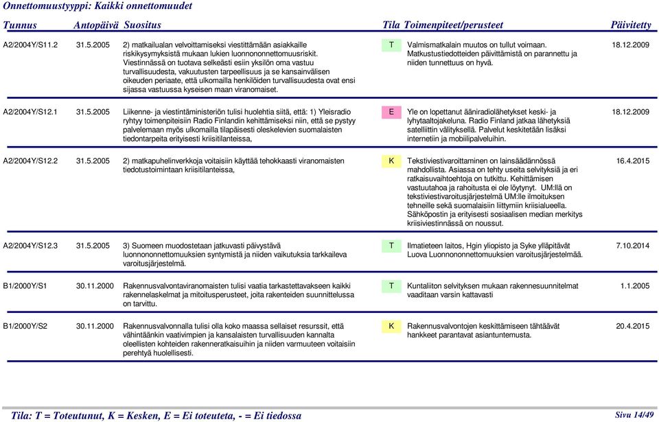 Viestinnässä on tuotava selkeästi esiin yksilön oma vastuu turvallisuudesta, vakuutusten tarpeellisuus ja se kansainvälisen oikeuden periaate, että ulkomailla henkilöiden turvallisuudesta ovat ensi