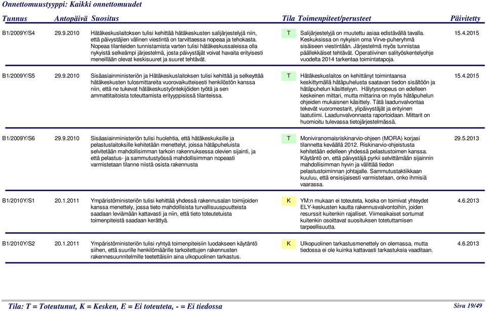 Nopeaa tilanteiden tunnistamista varten tulisi hätäkeskussaleissa olla nykyistä selkeämpi järjestelmä, josta päivystäjät voivat havaita erityisesti meneillään olevat keskisuuret ja suuret tehtävät.