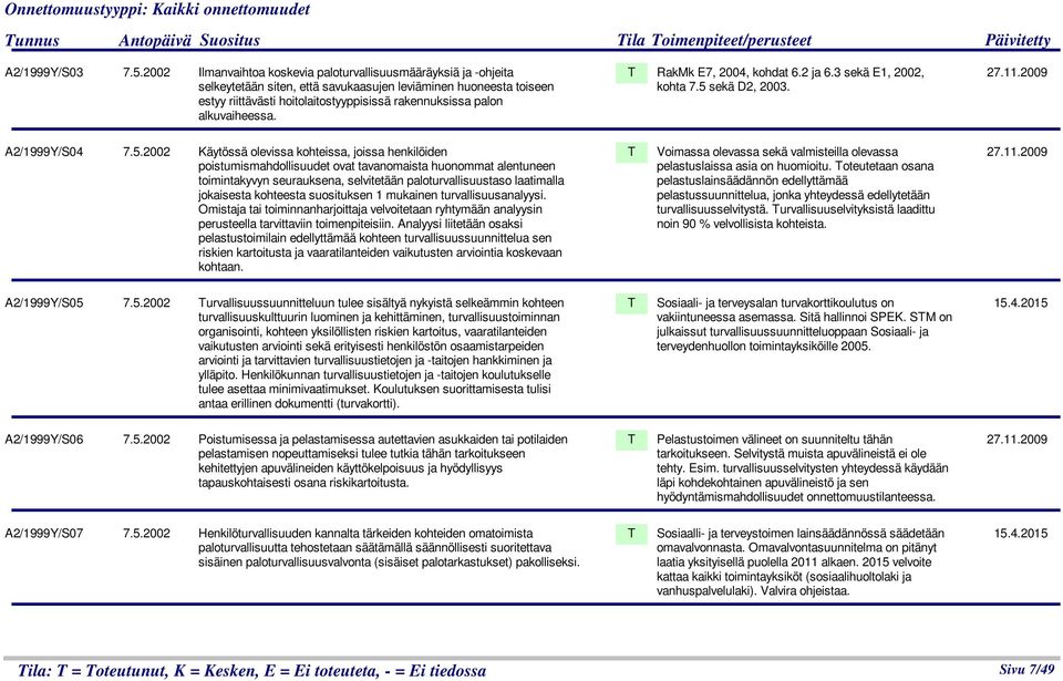 alkuvaiheessa. RakMk E7, 2004, kohdat 6.2 ja 6.3 sekä E1, 2002, kohta 7.5 