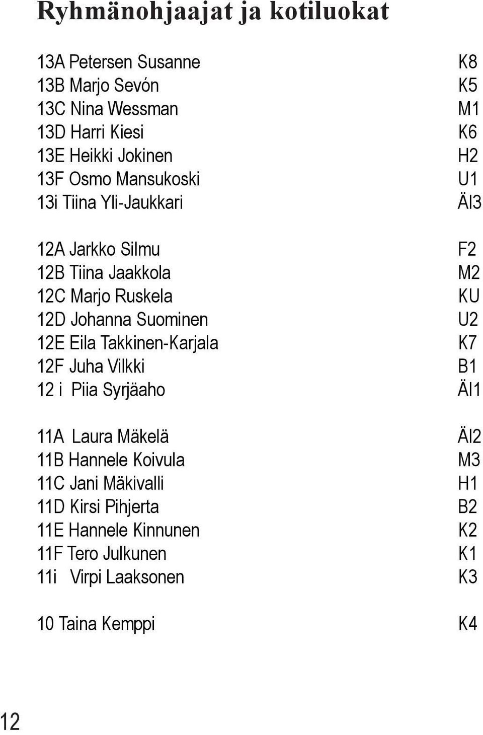 Johanna Suominen U2 12E Eila Takkinen-Karjala K7 12F Juha Vilkki B1 12 i Piia Syrjäaho ÄI1 11A Laura Mäkelä 11B Hannele Koivula